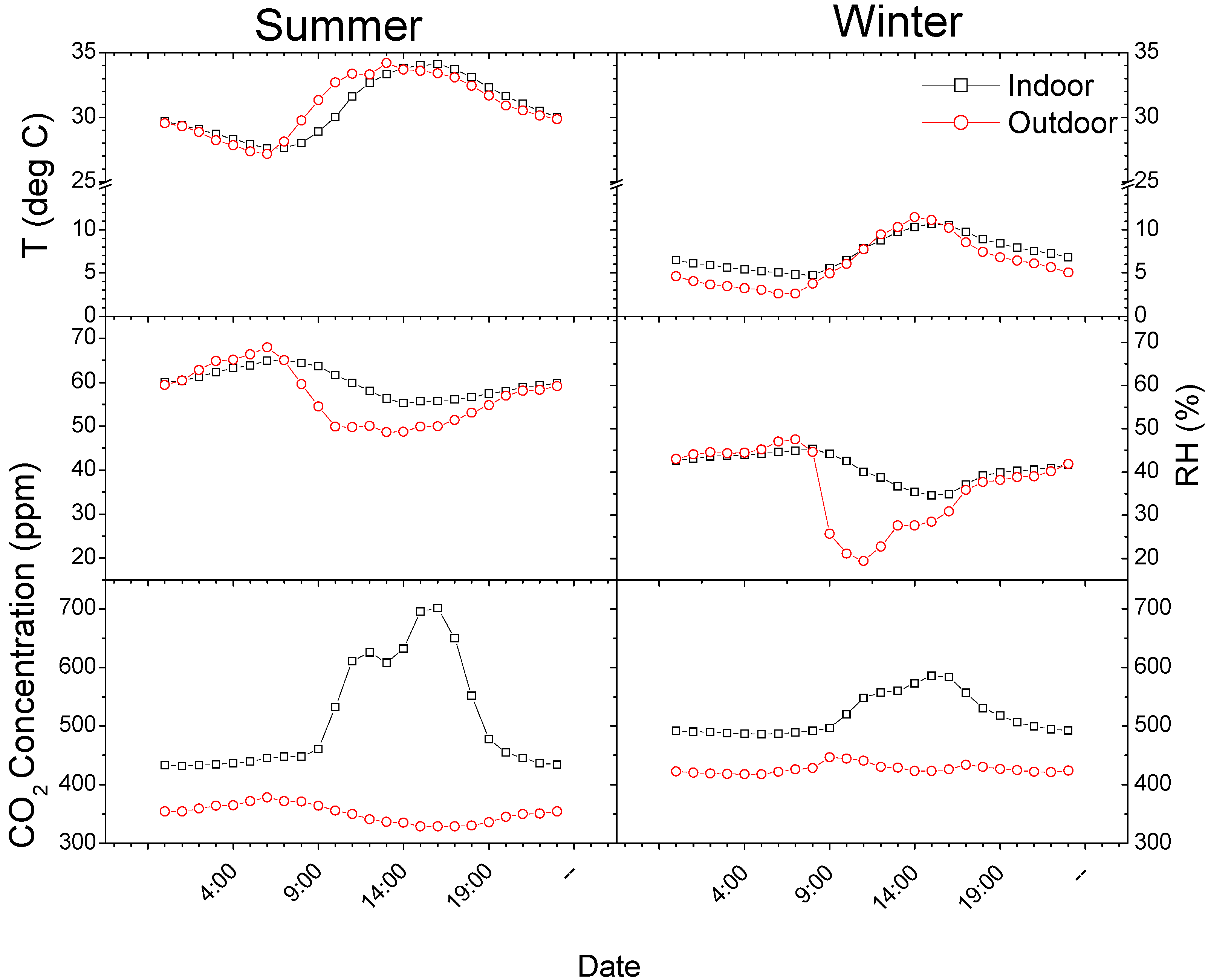 Atmosphere 06 00474 g002 1024