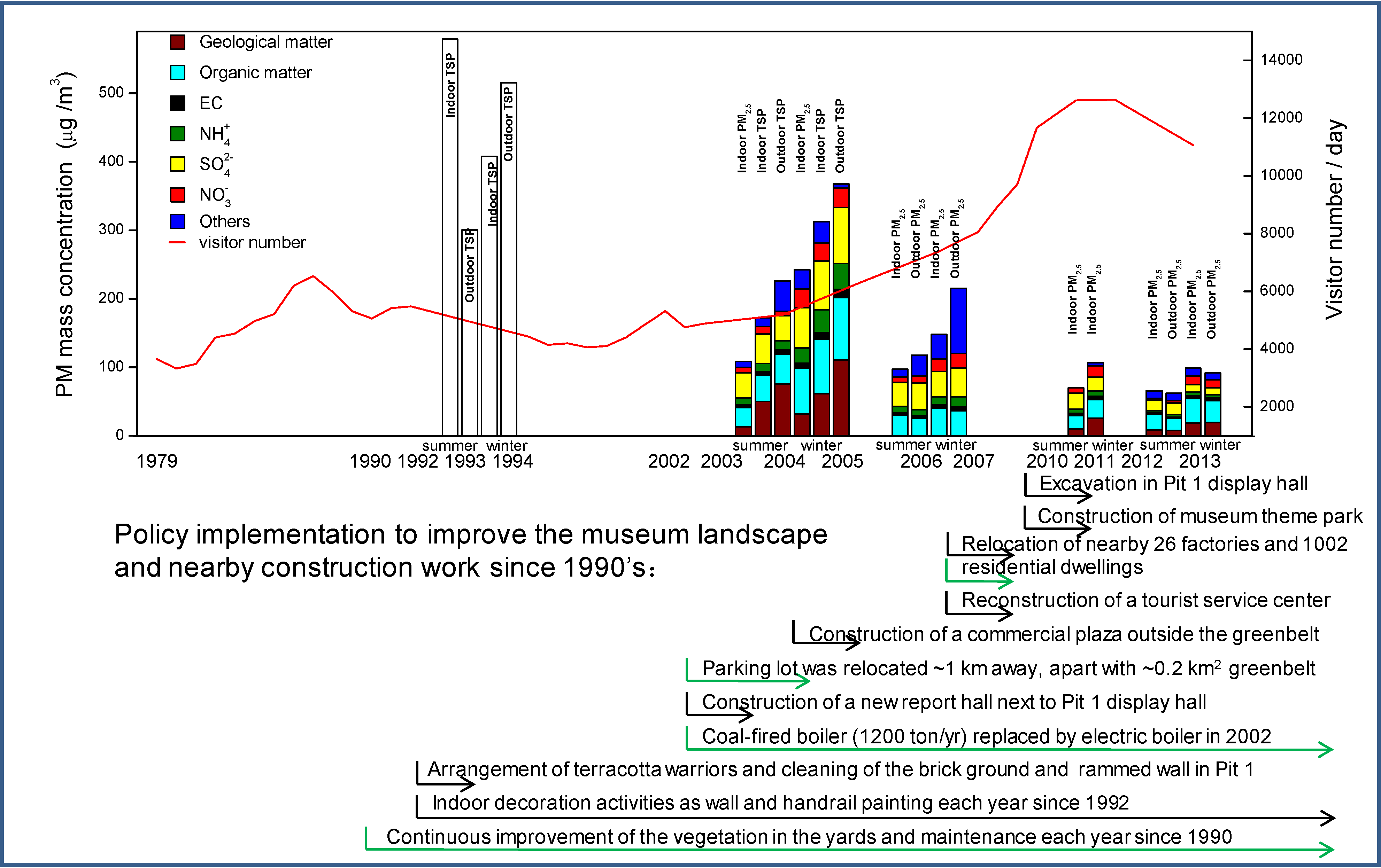 Atmosphere 06 00474 g003 1024