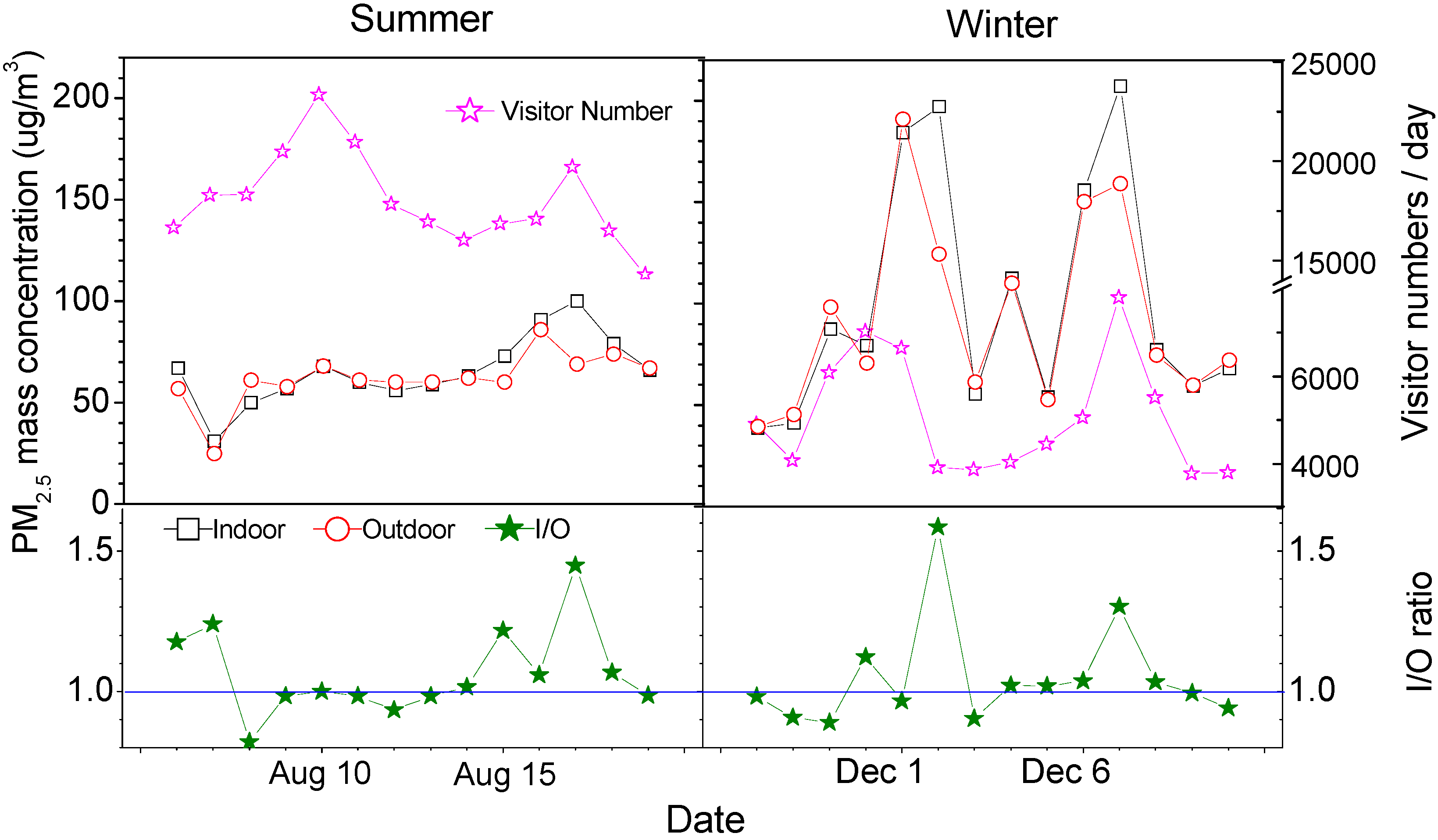 Atmosphere 06 00474 g004 1024
