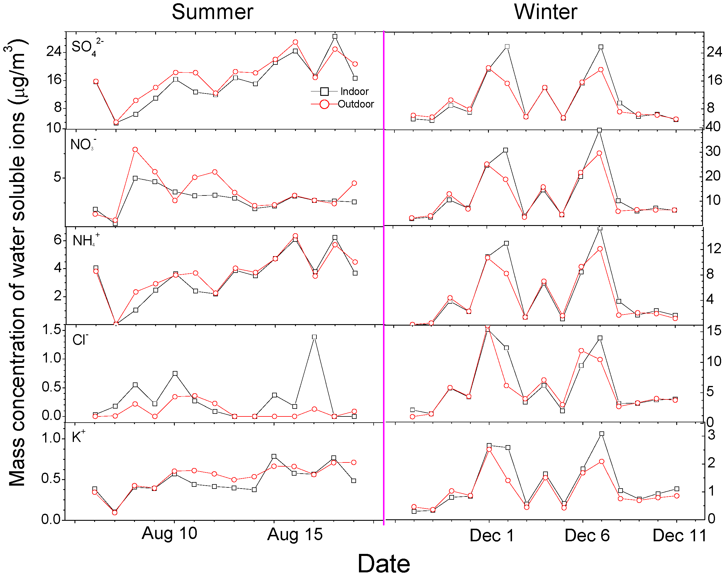 Atmosphere 06 00474 g005 1024