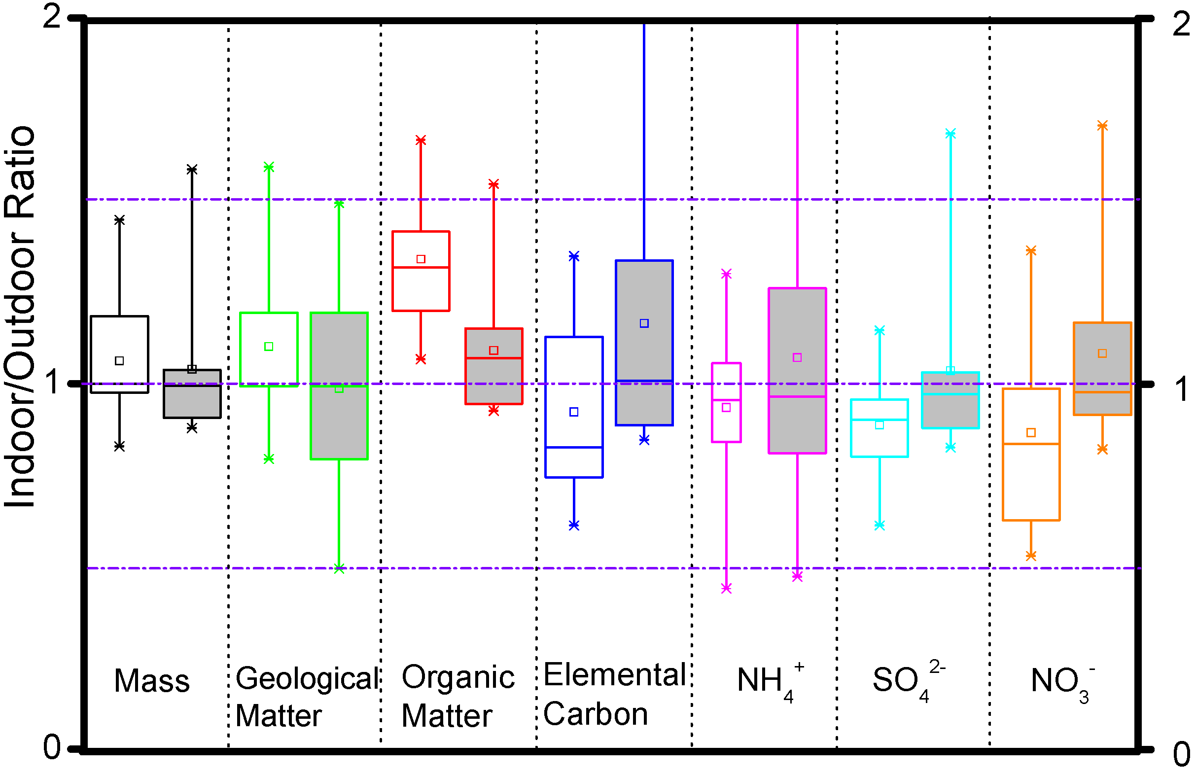 Atmosphere 06 00474 g006 1024