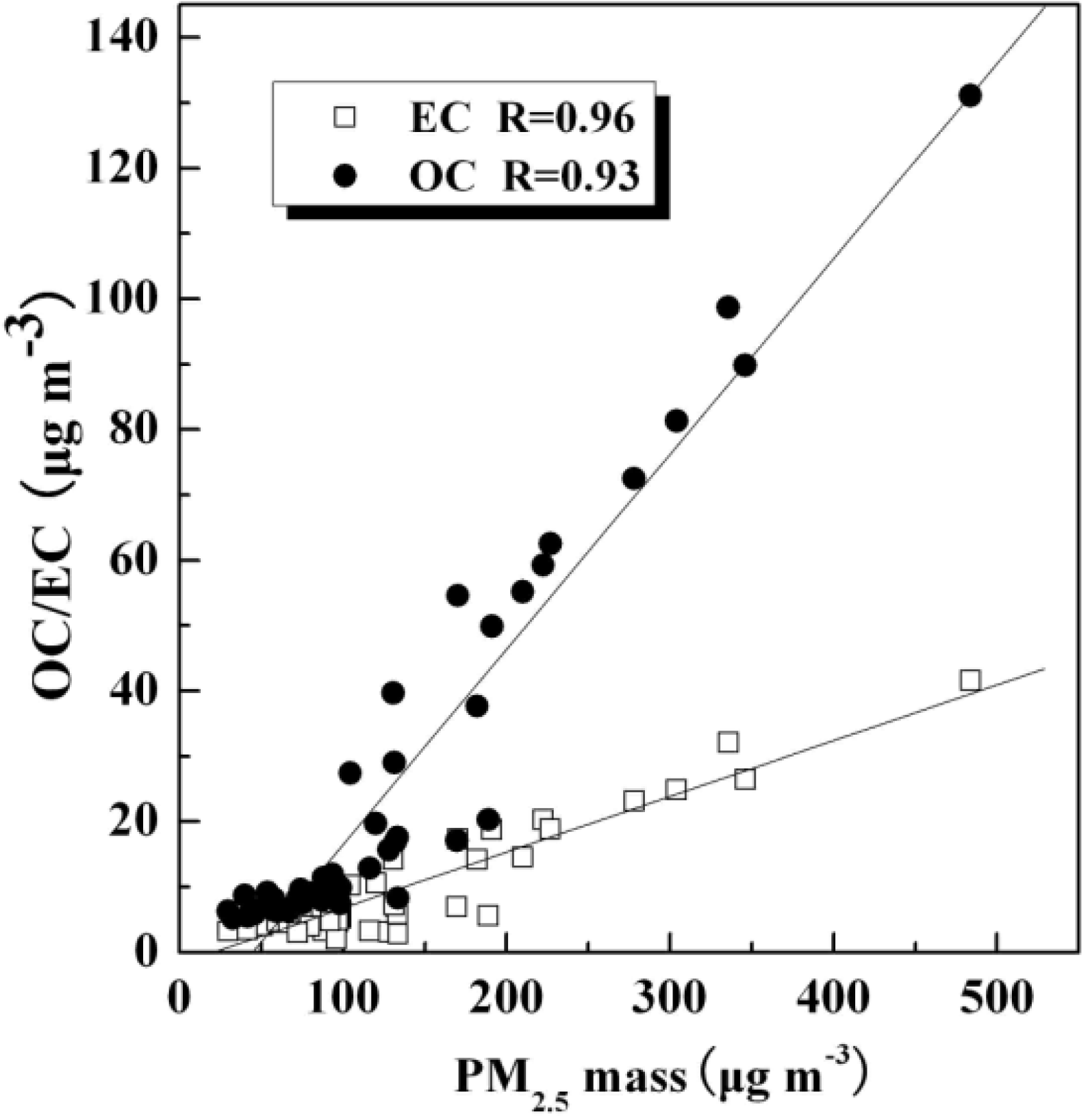 Atmosphere 06 00534 g005
