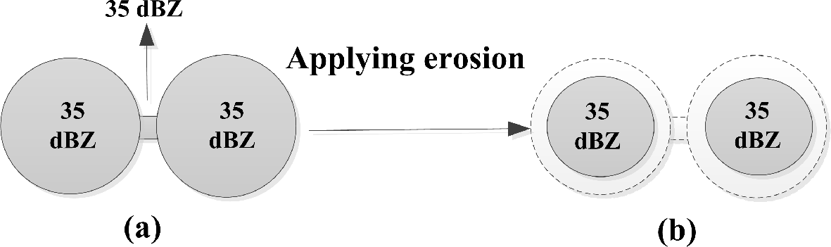 Atmosphere 06 00579f1 1024