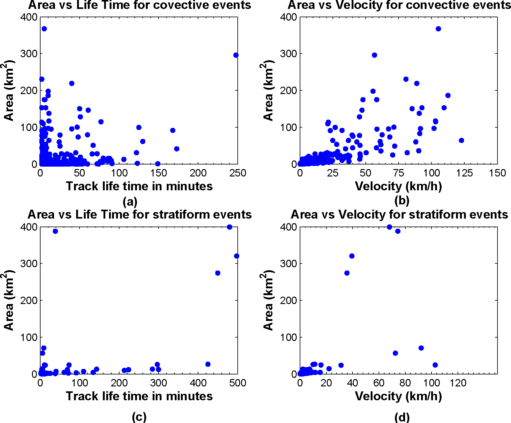 Atmosphere 06 00579f11 1024