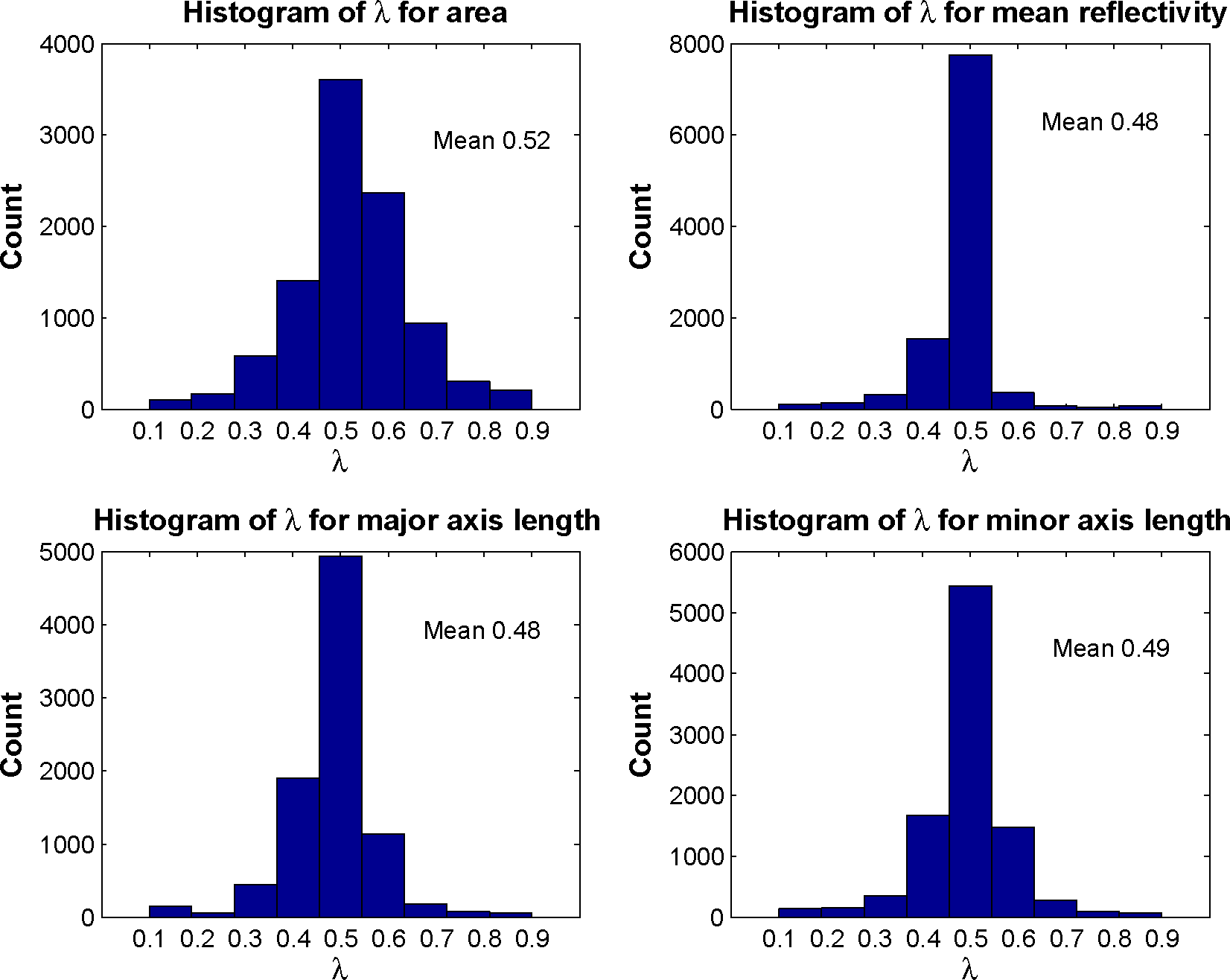 Atmosphere 06 00579f14 1024