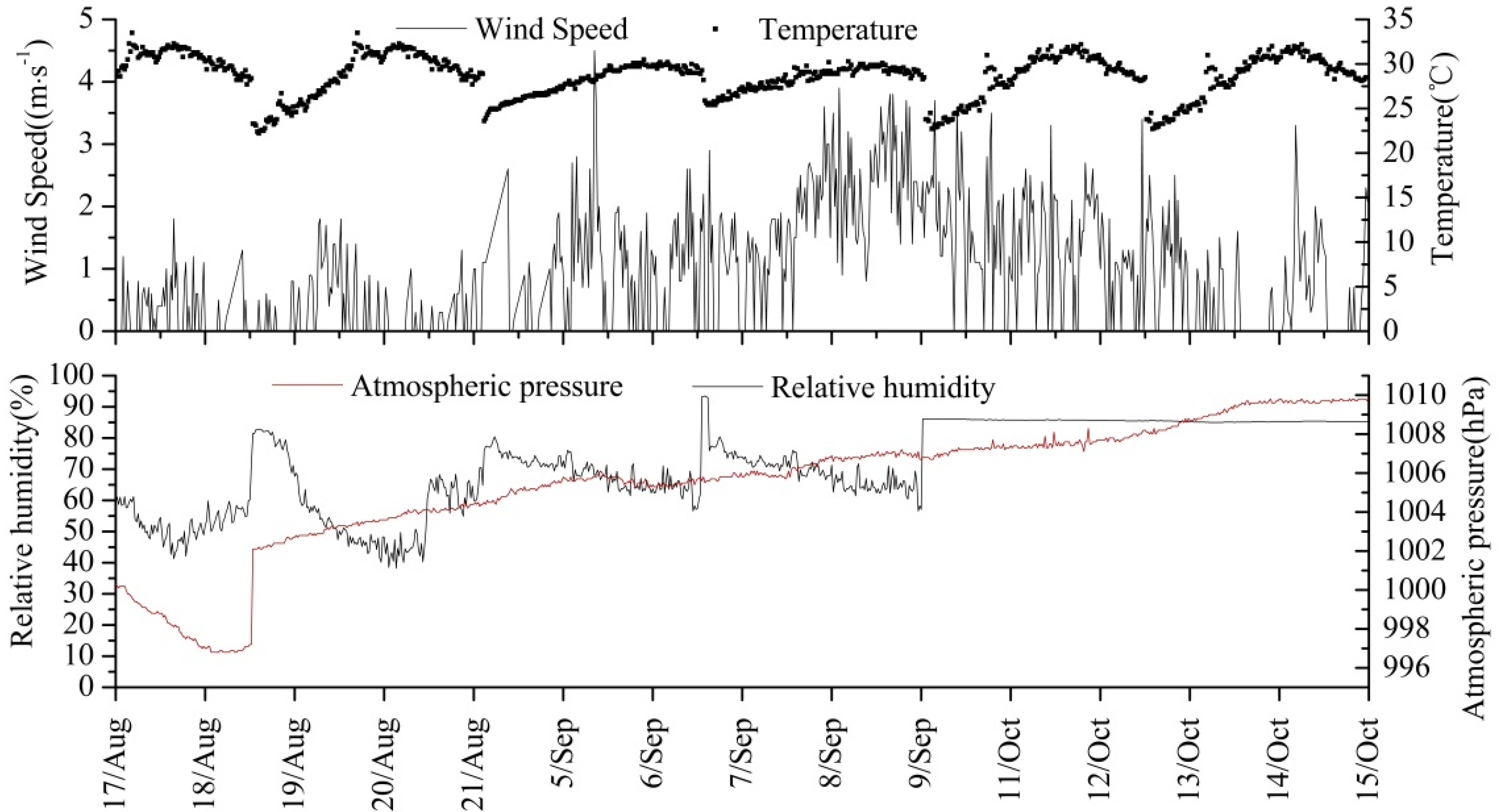 Atmosphere 06 00650 g003
