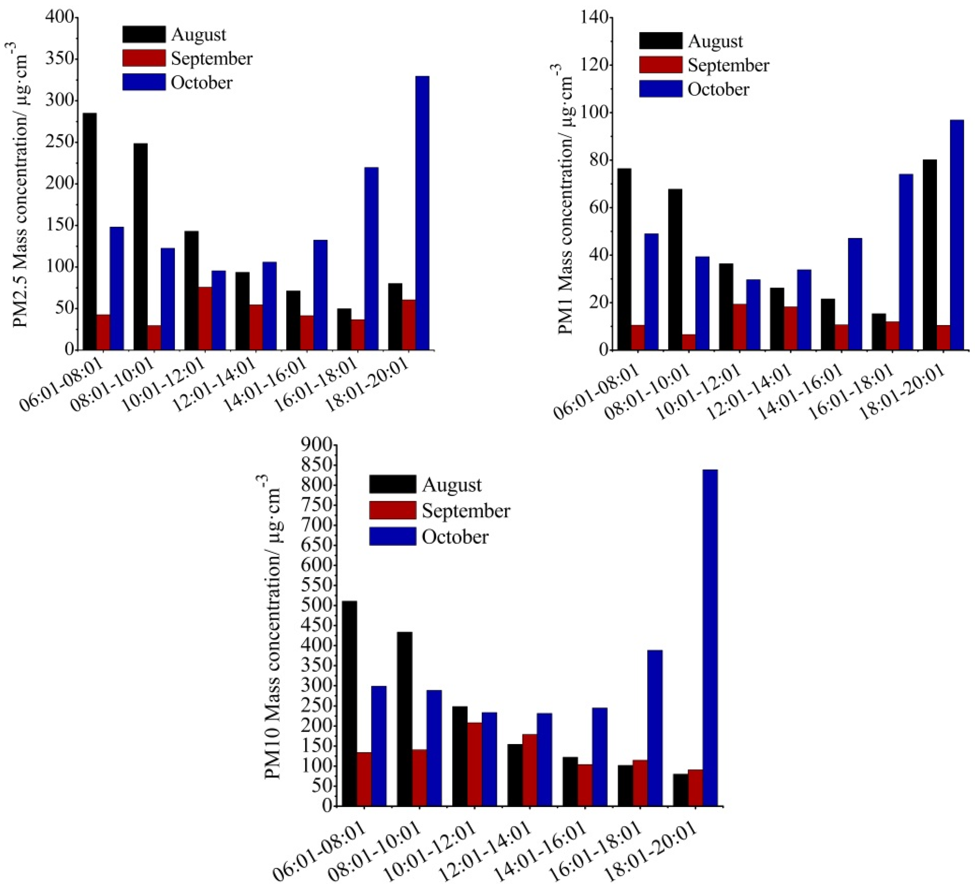 Atmosphere 06 00650 g006
