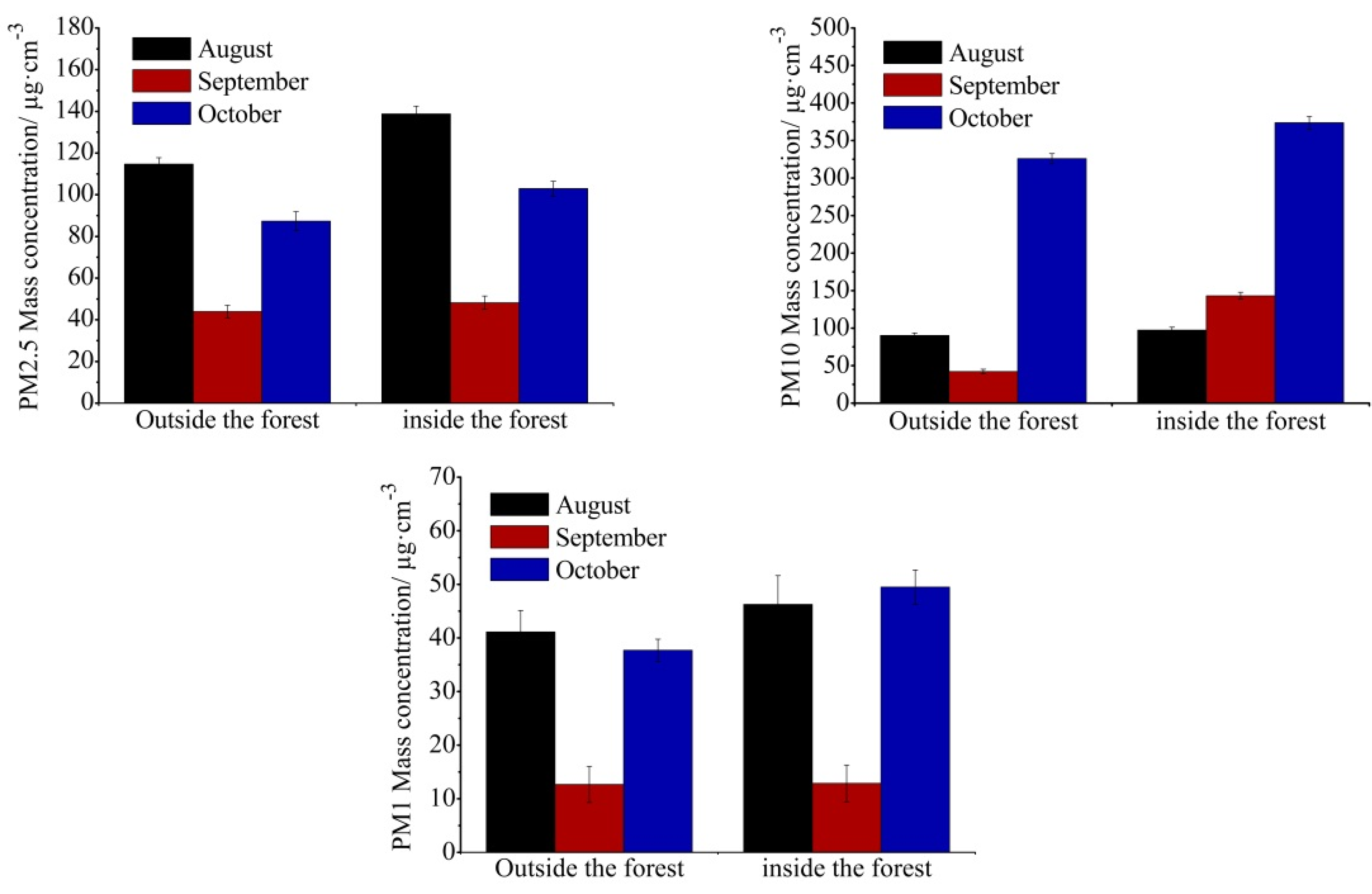 Atmosphere 06 00650 g008