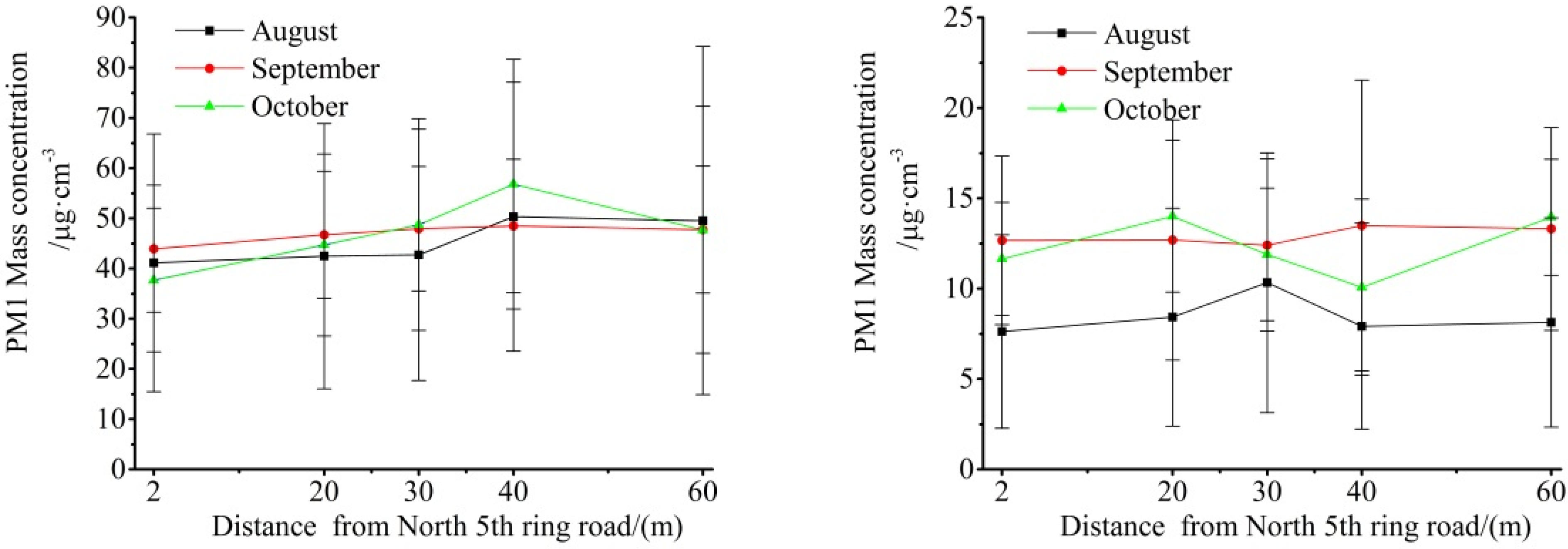 Atmosphere 06 00650 g011a