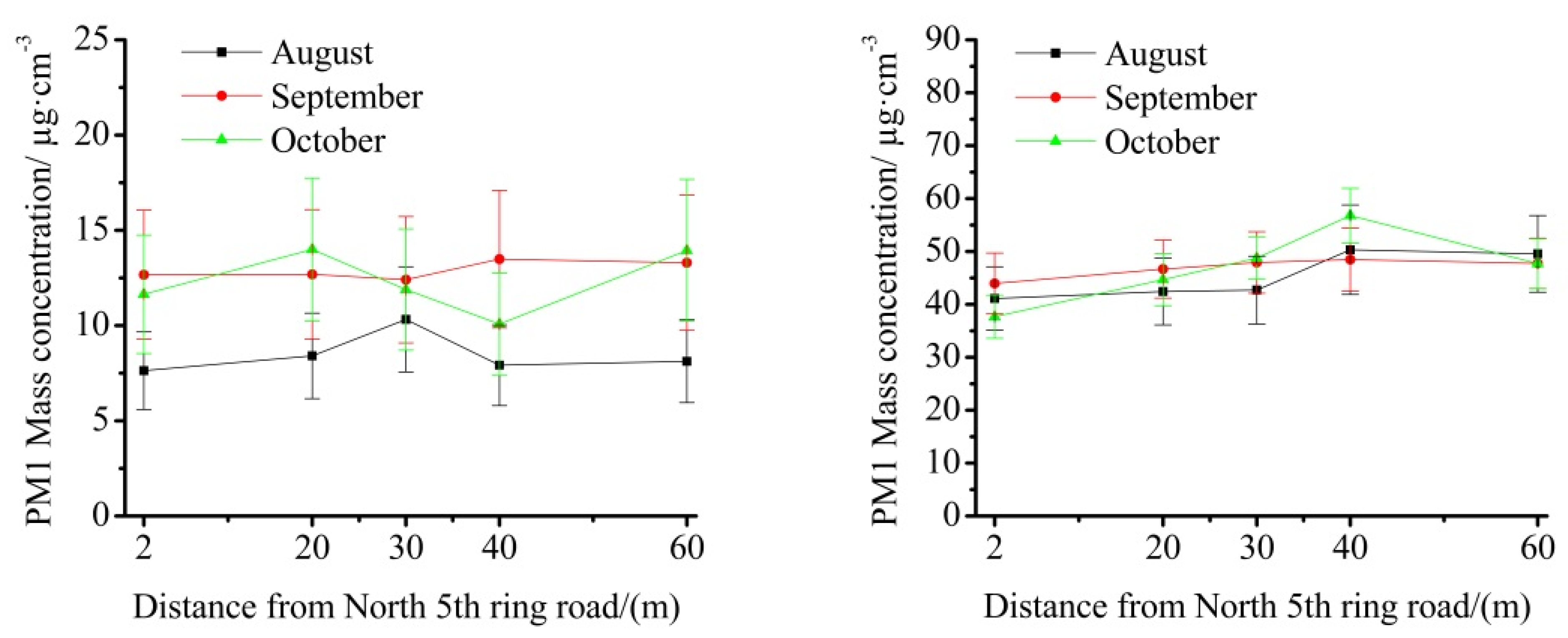 Atmosphere 06 00650 g011b