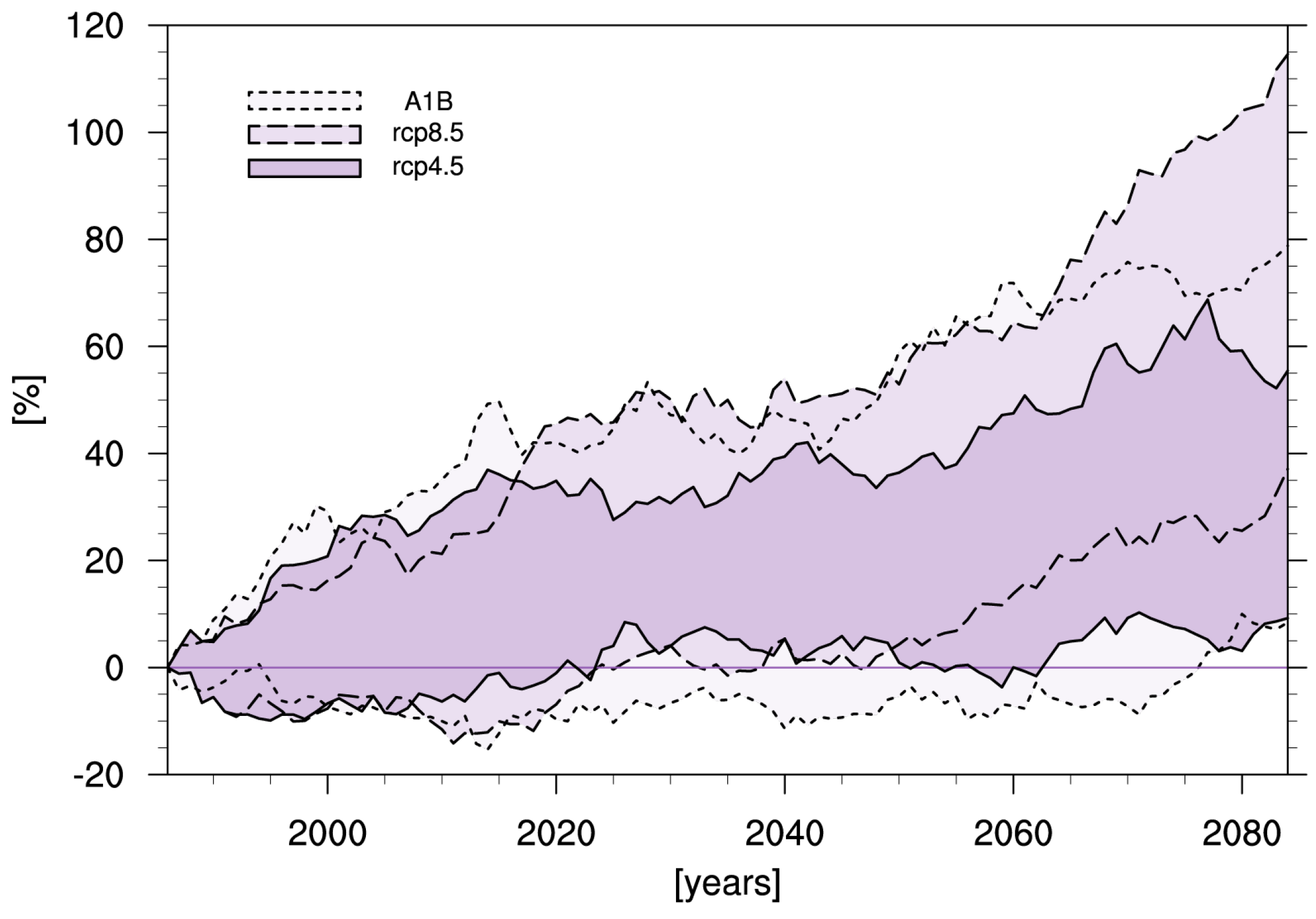 Atmosphere 06 00677 g009 1024