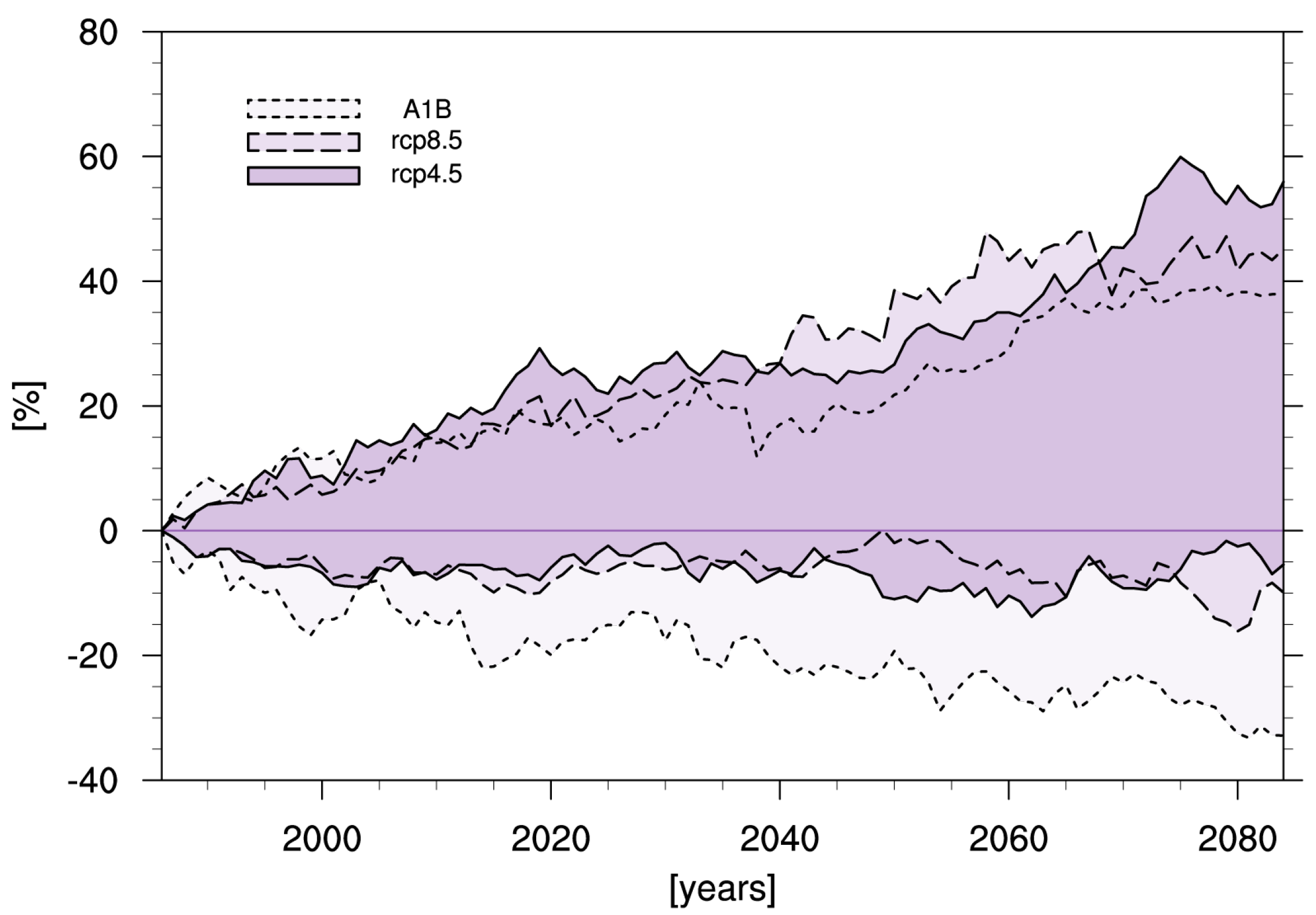 Atmosphere 06 00677 g013 1024