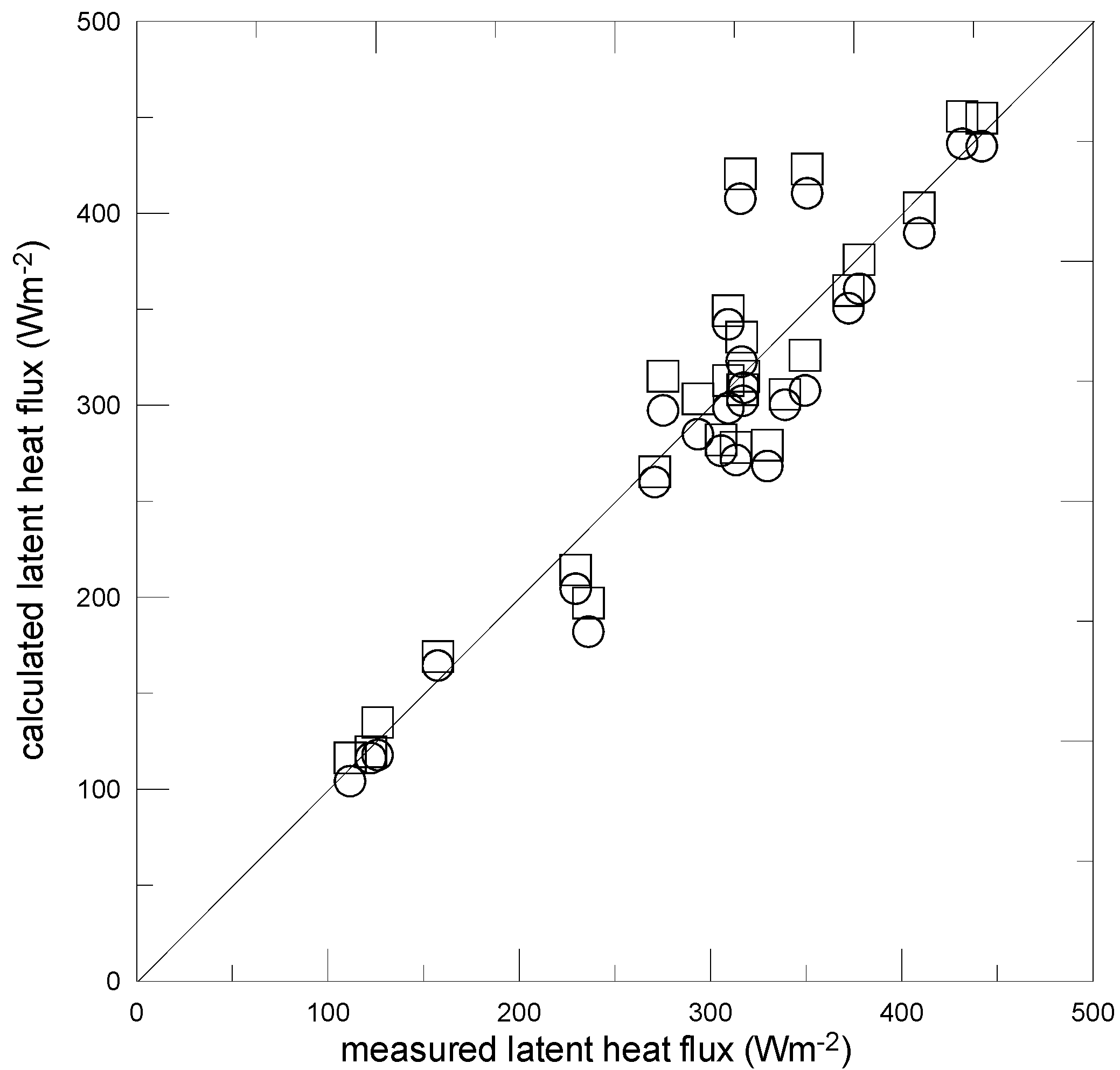 Atmosphere 06 00805 g005