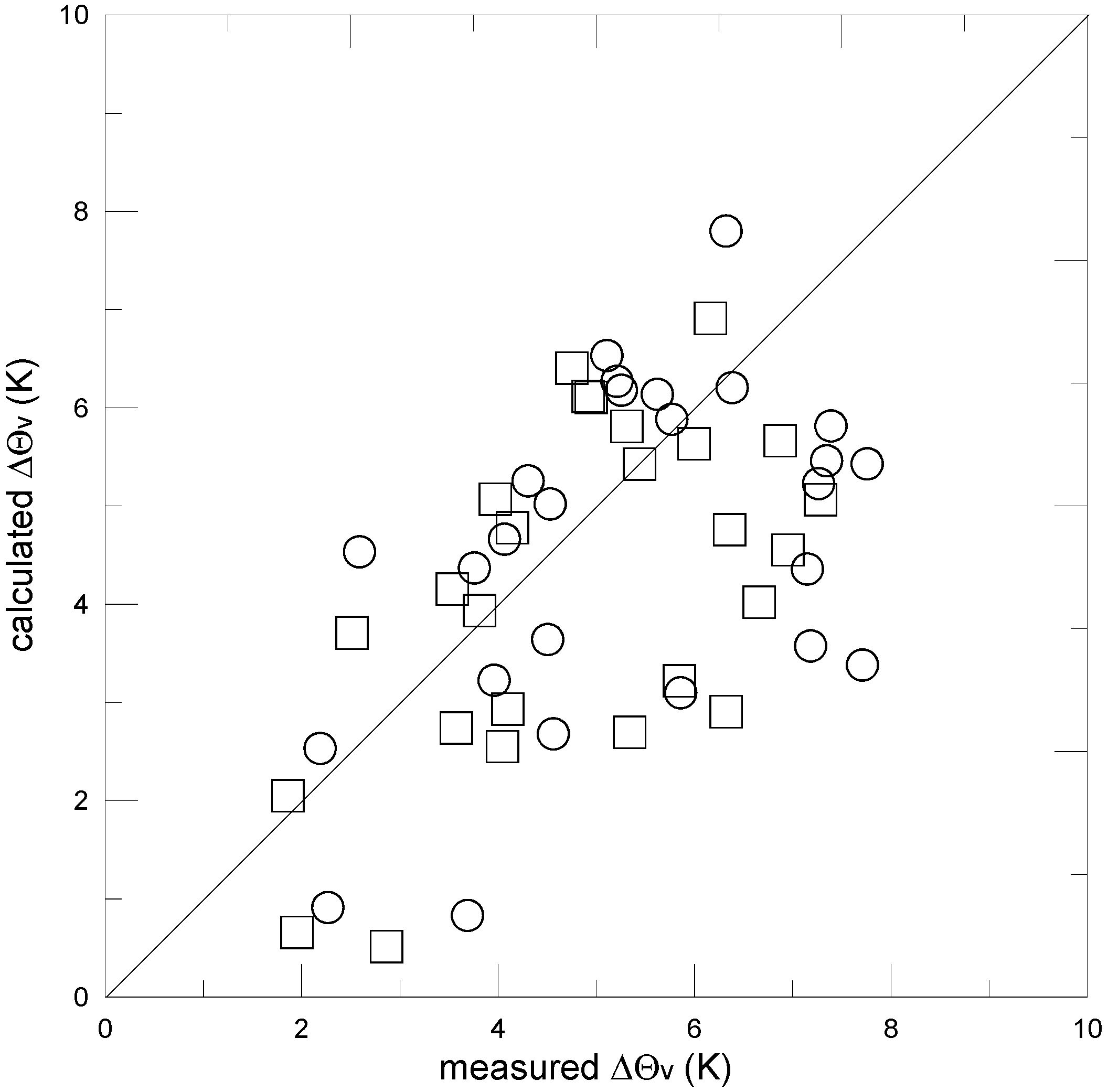 Atmosphere 06 00805 g006