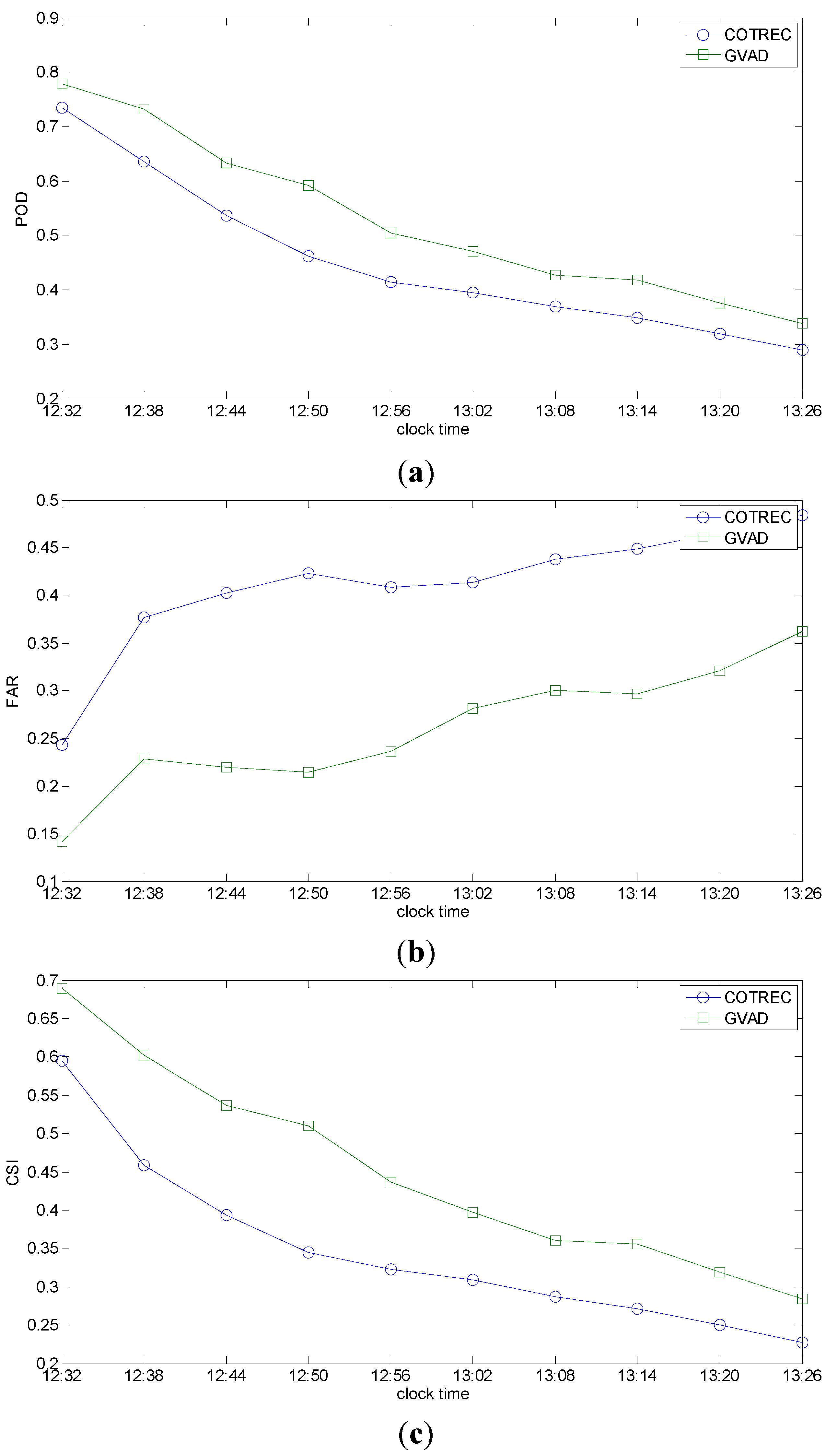 Atmosphere 06 00834 g005 1024