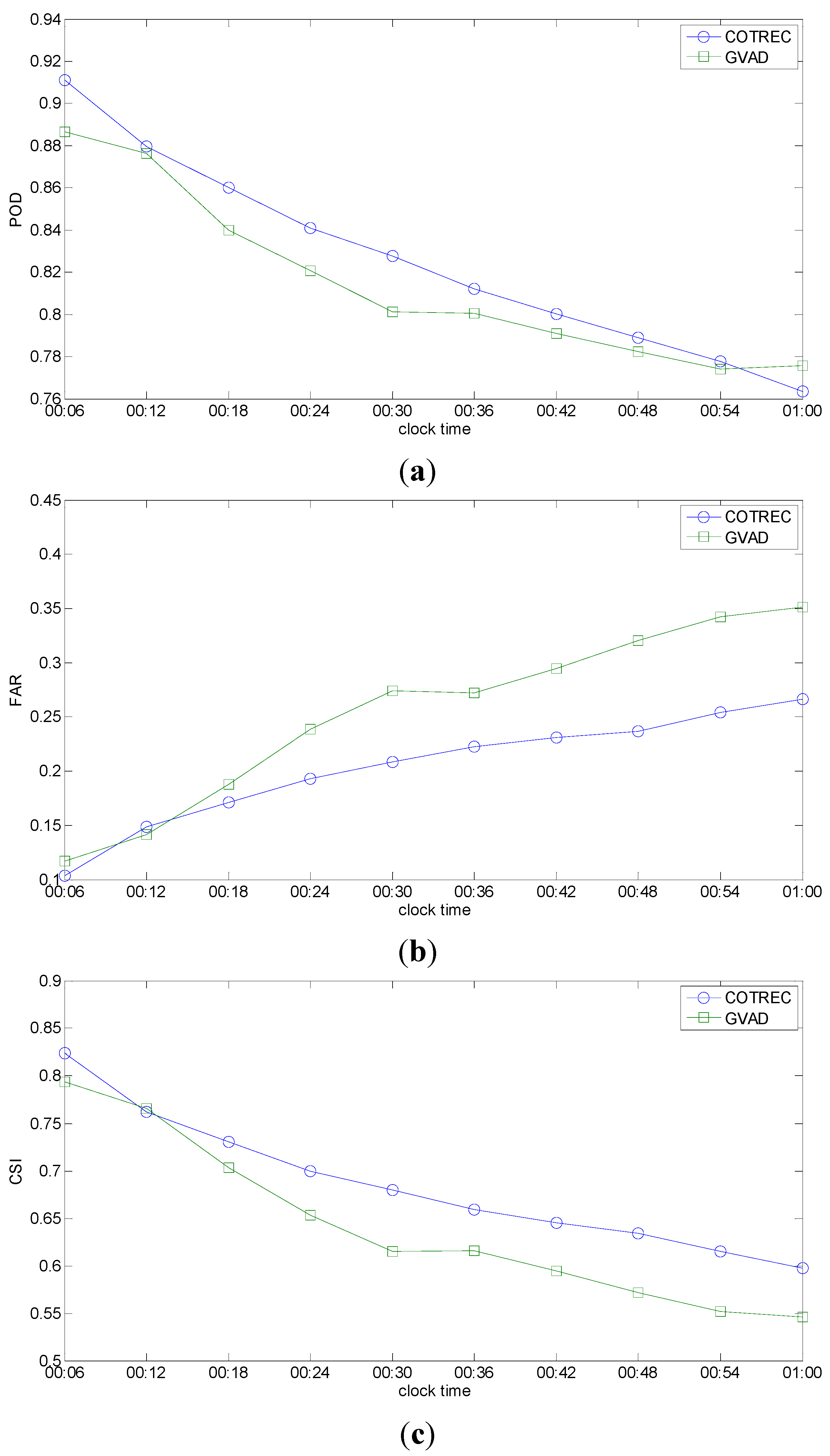 Atmosphere 06 00834 g008 1024