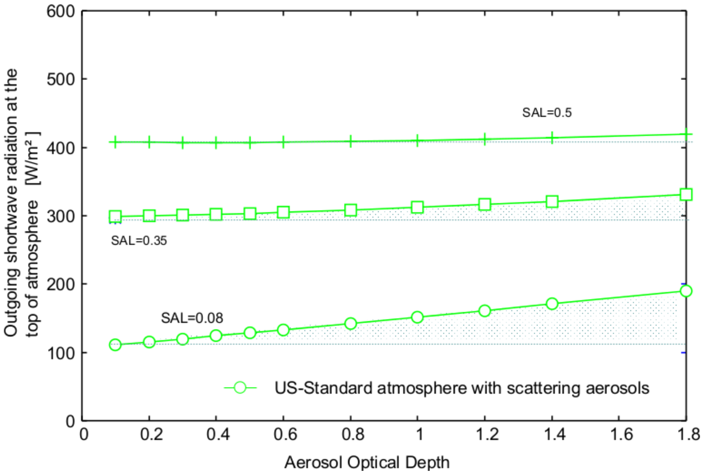 Atmosphere 06 00863 g001 1024