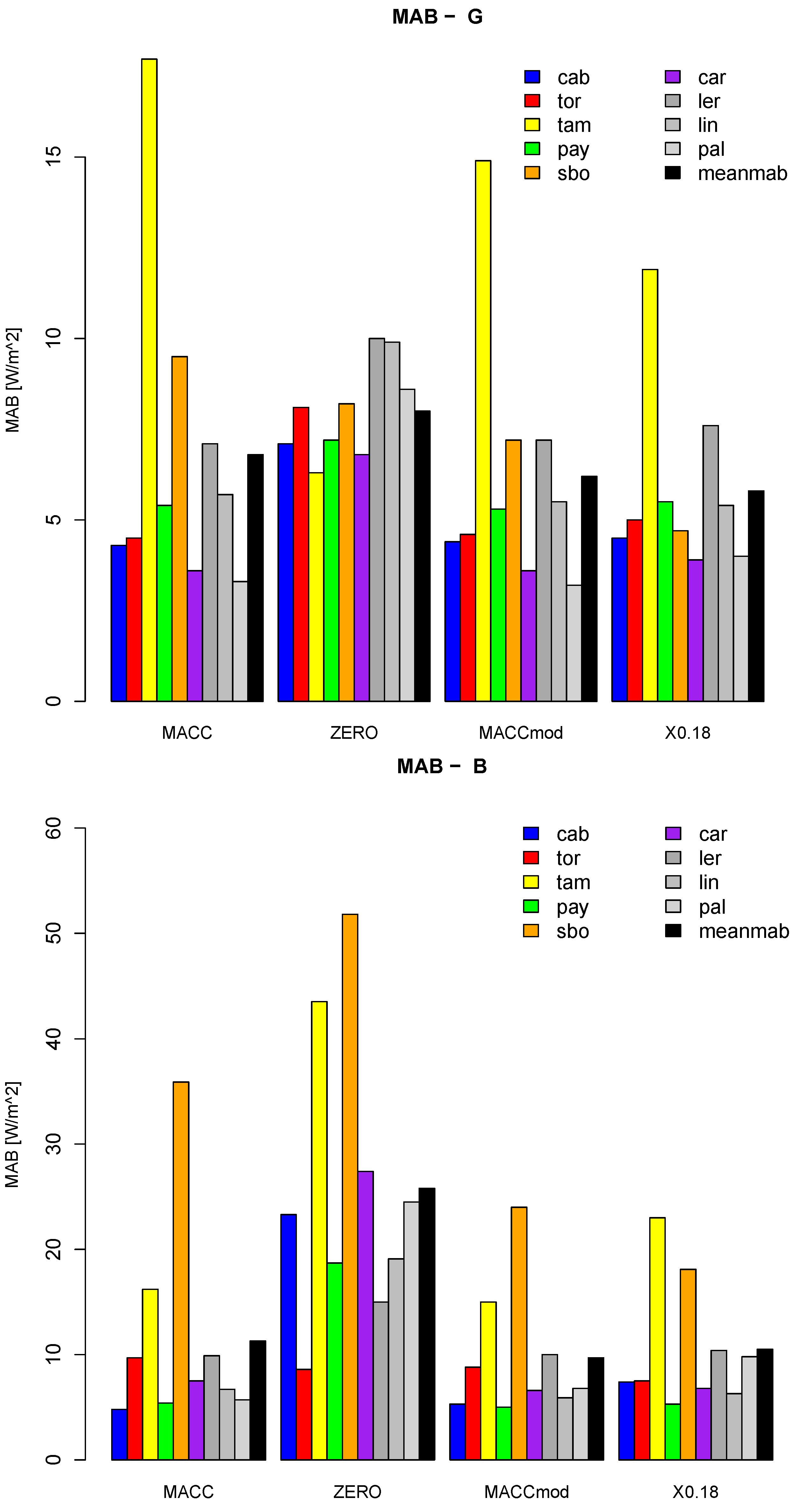 Atmosphere 06 00863 g005 1024
