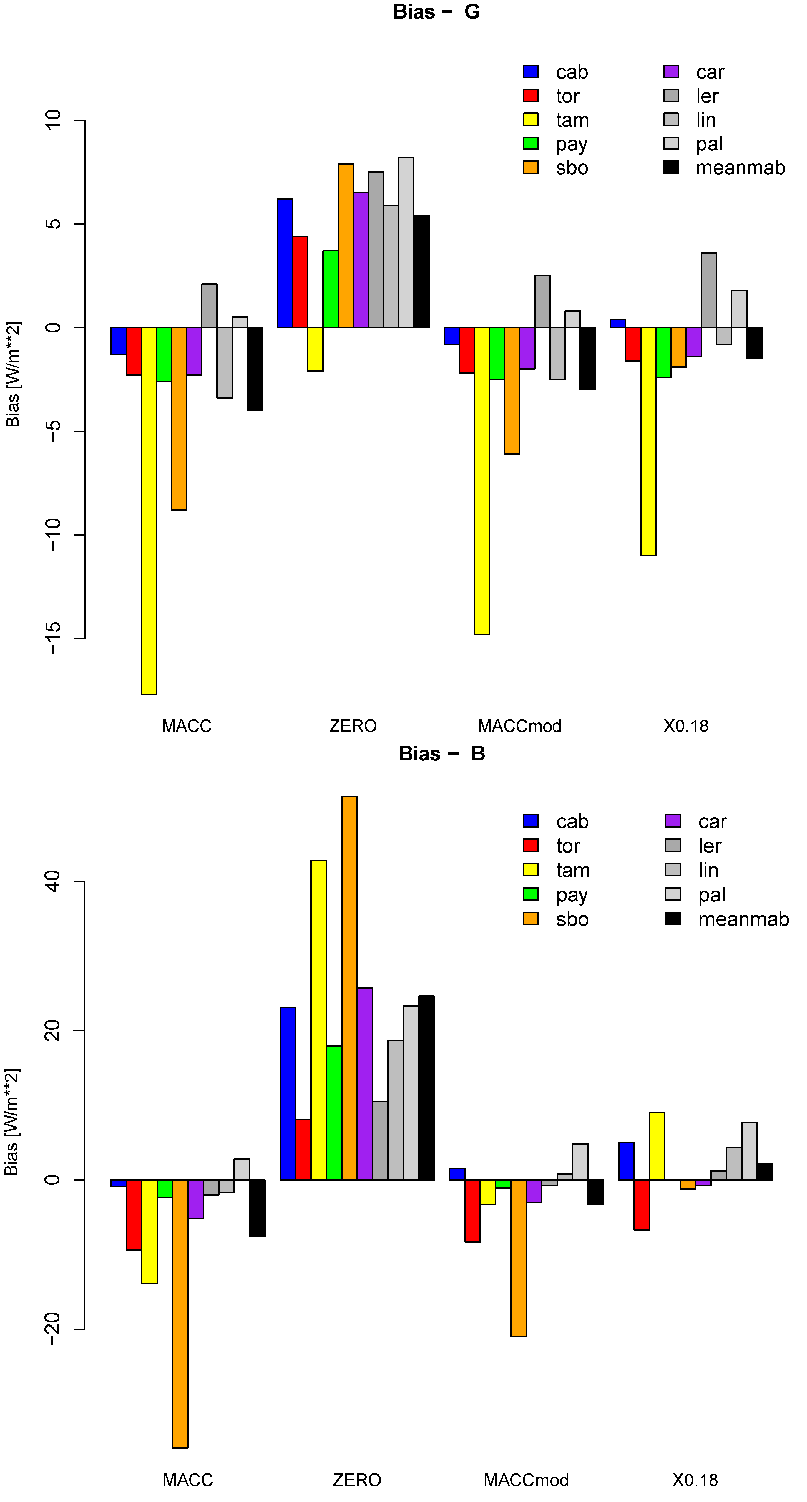 Atmosphere 06 00863 g006 1024