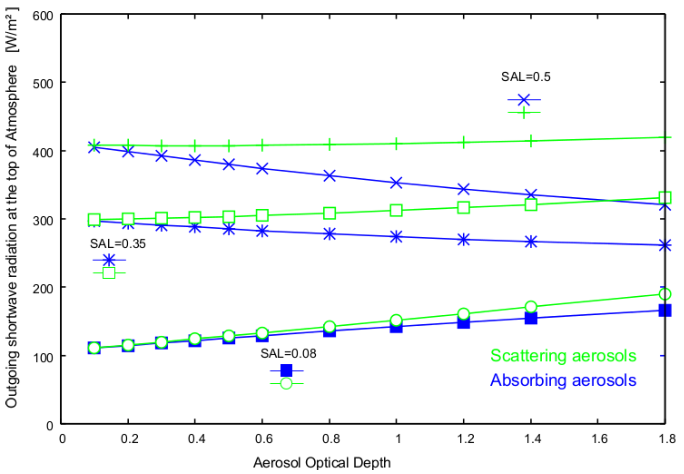 Atmosphere 06 00863 g007 1024