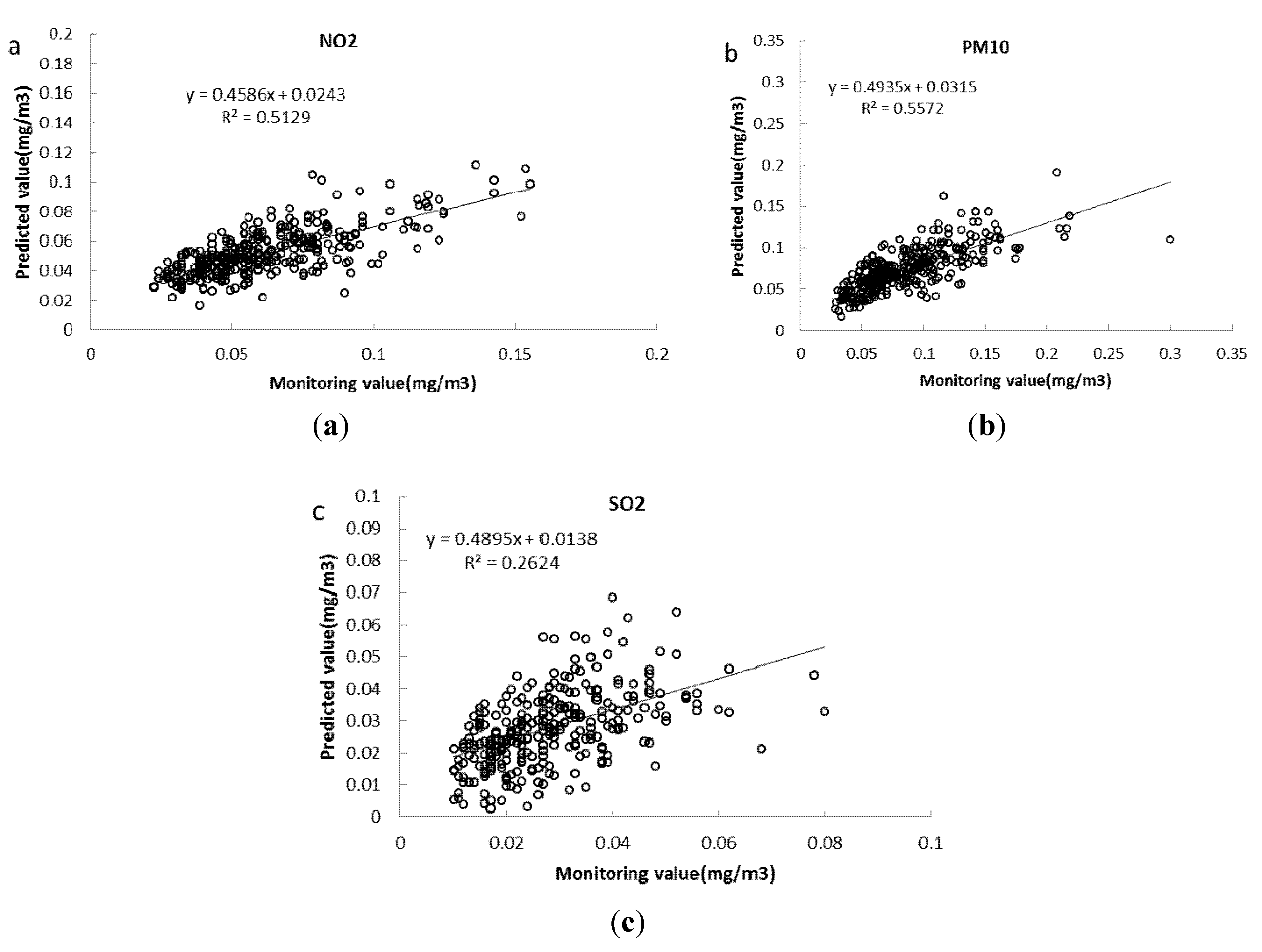 Atmosphere 06 00891 g001