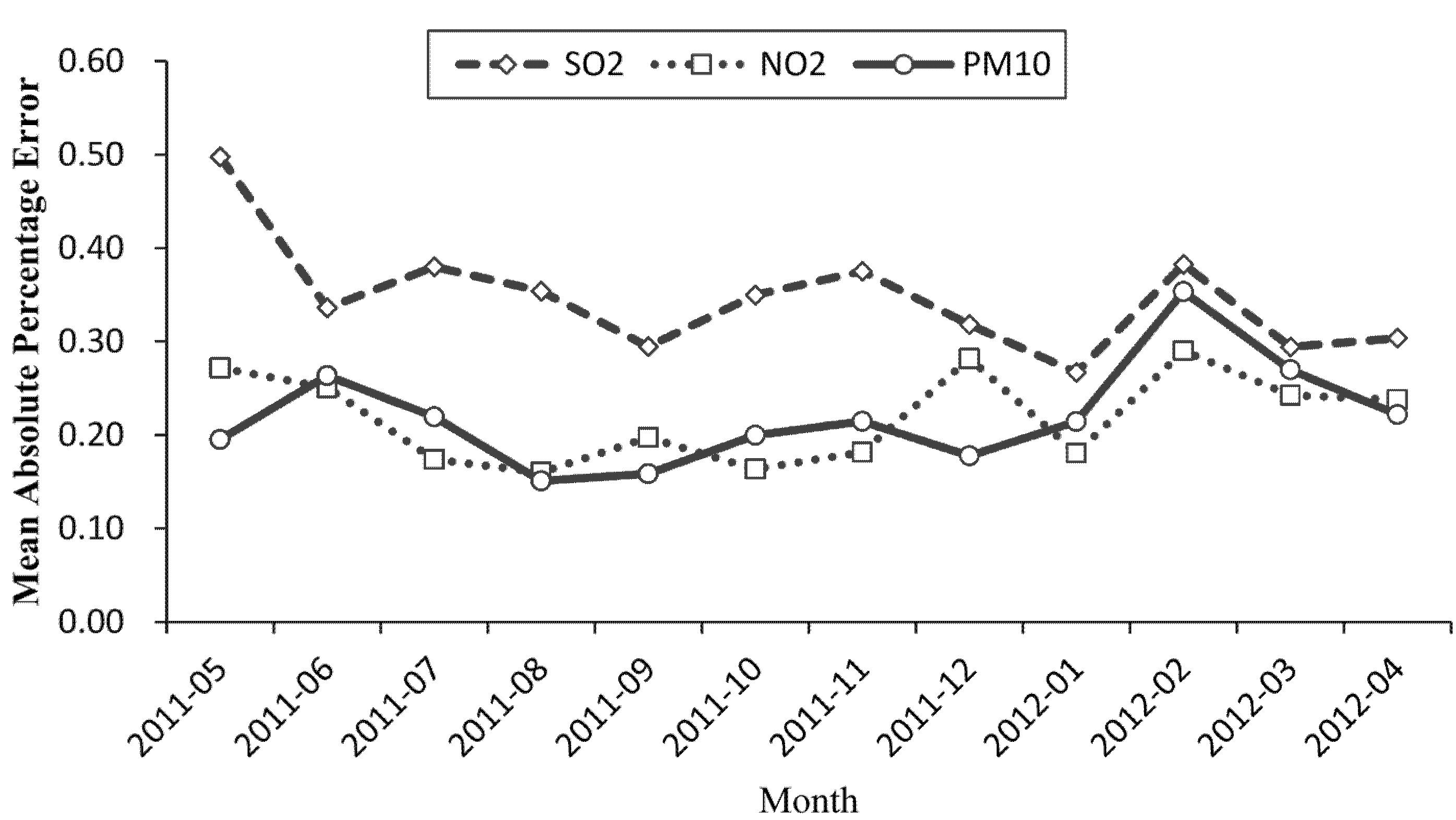 Atmosphere 06 00891 g002