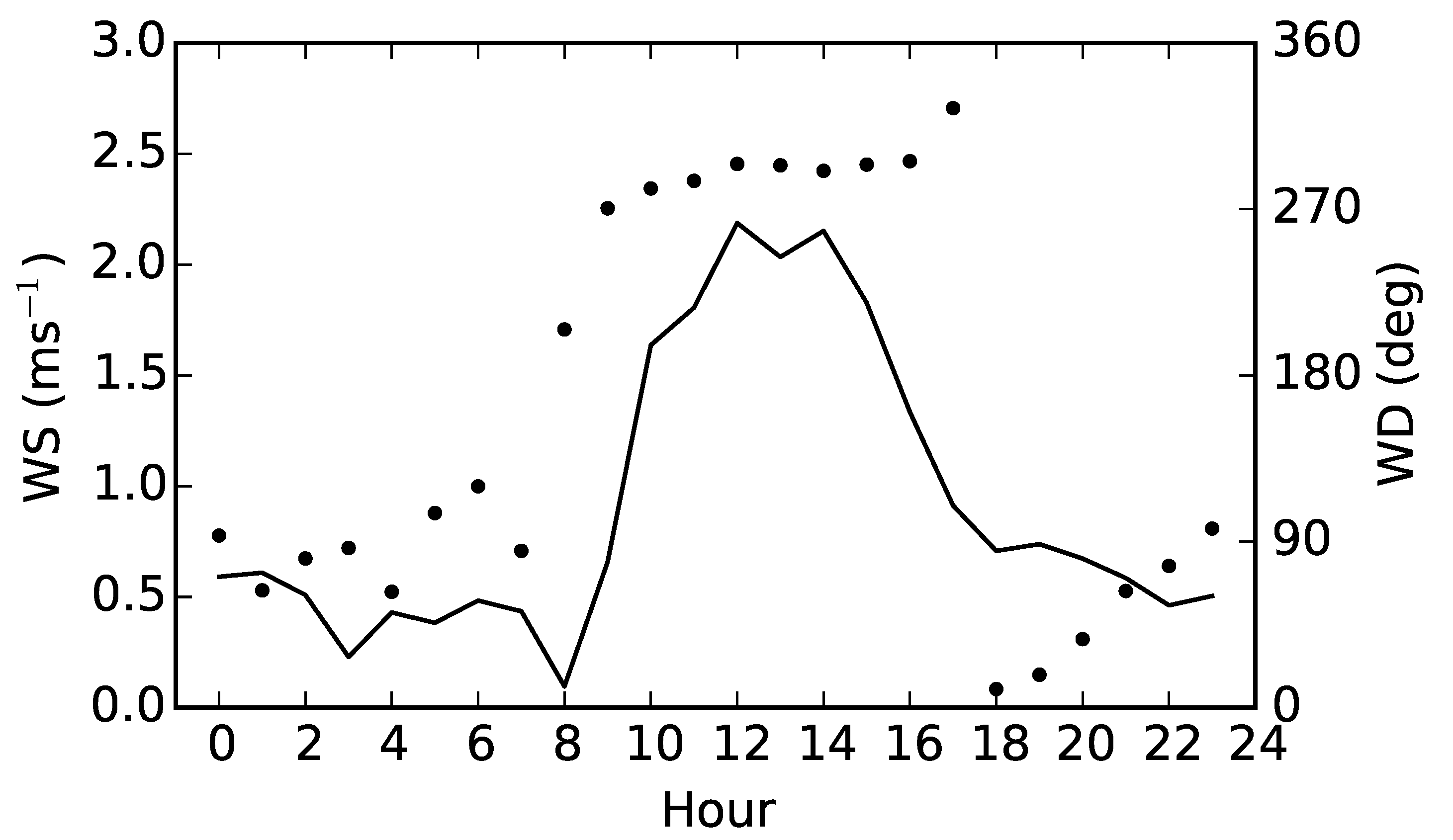 Atmosphere 06 00928 g002 1024