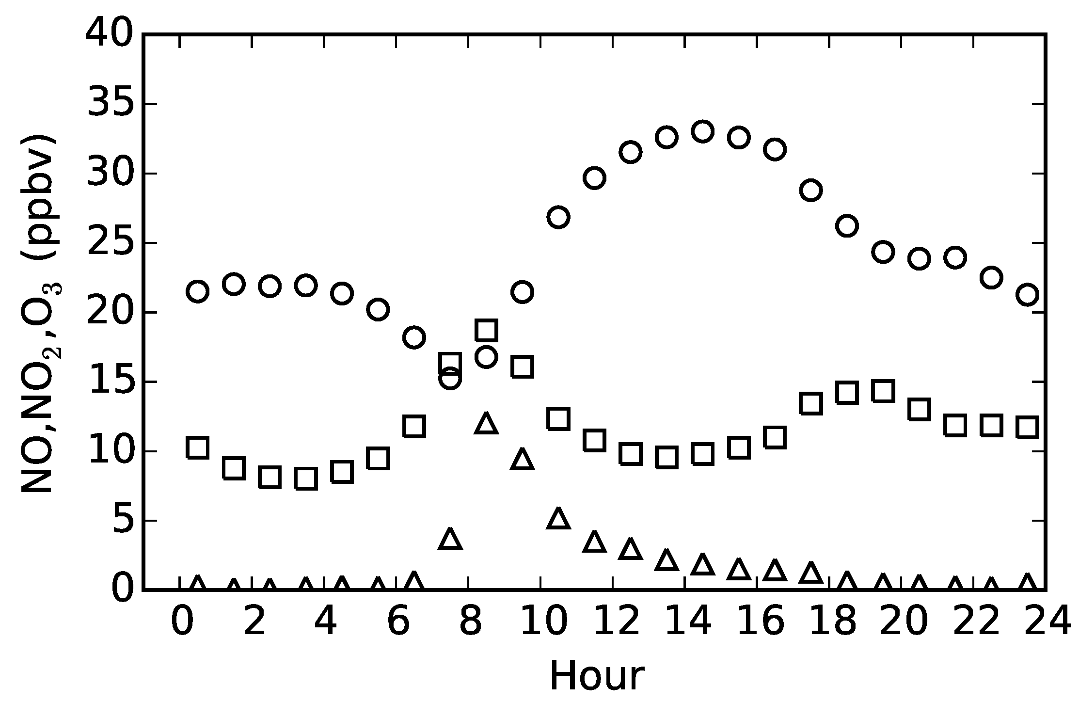 Atmosphere 06 00928 g003 1024