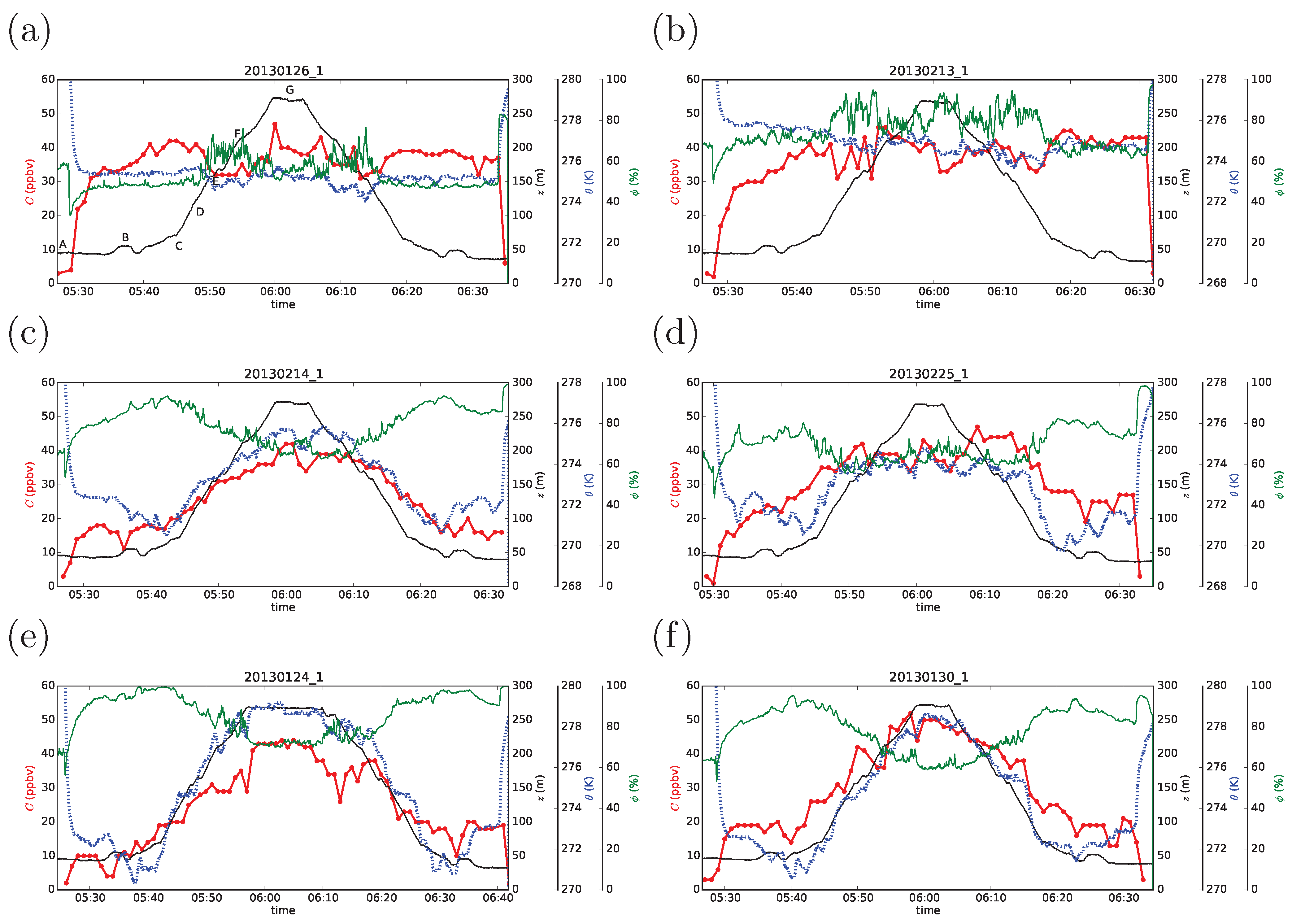 Atmosphere 06 00928 g006 1024