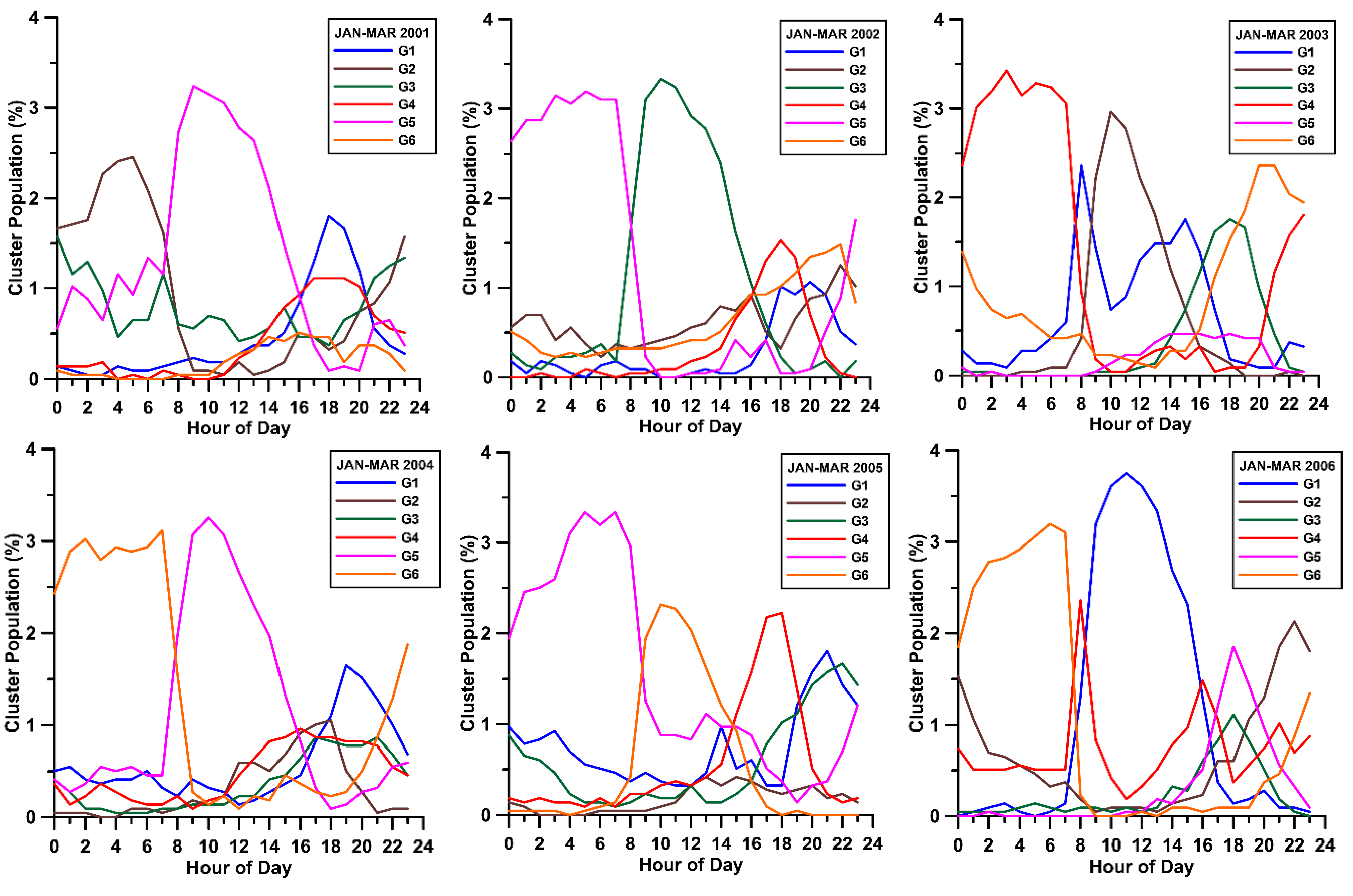 Atmosphere 06 01006 g005 1024