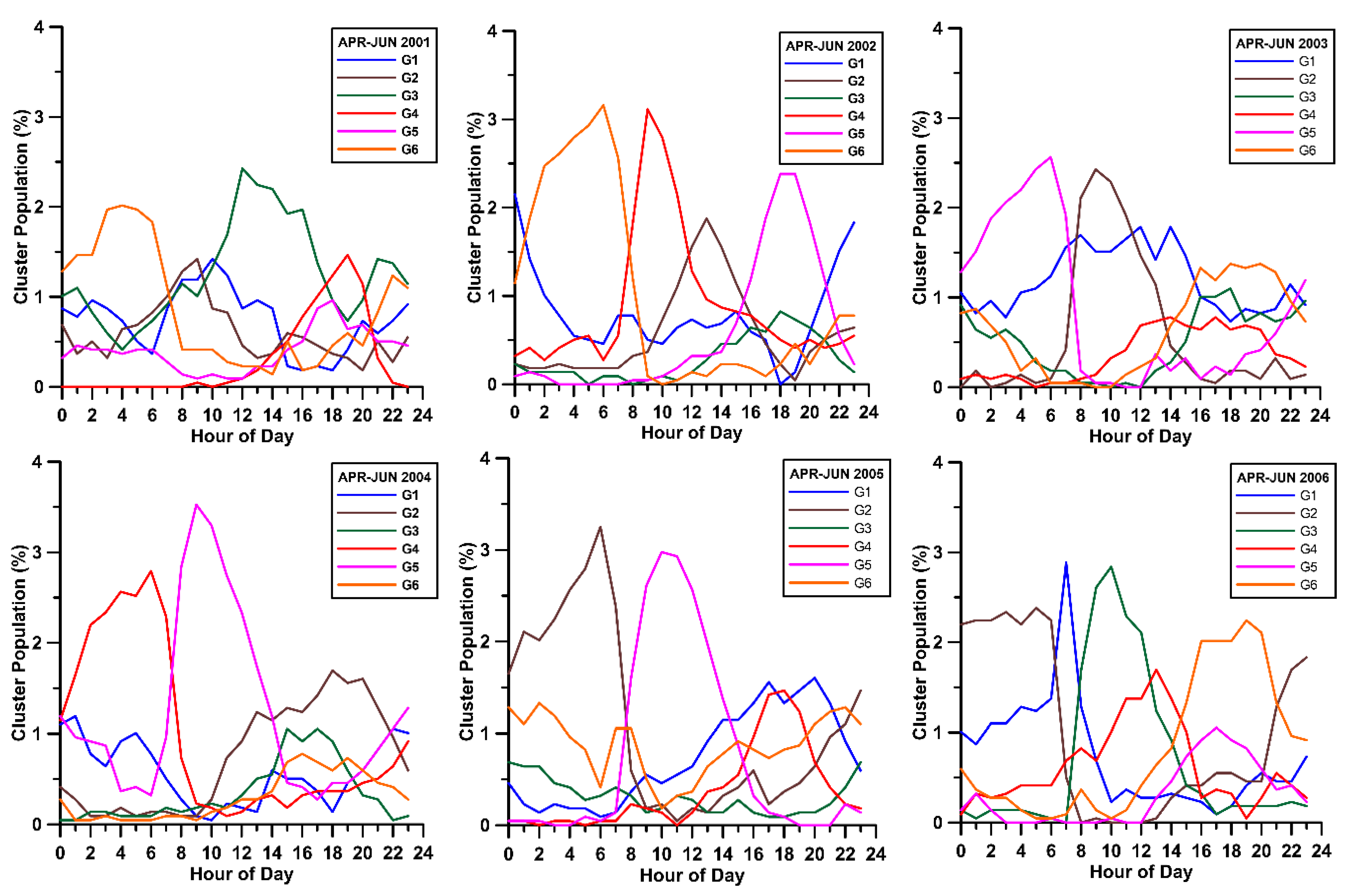 Atmosphere 06 01006 g006 1024