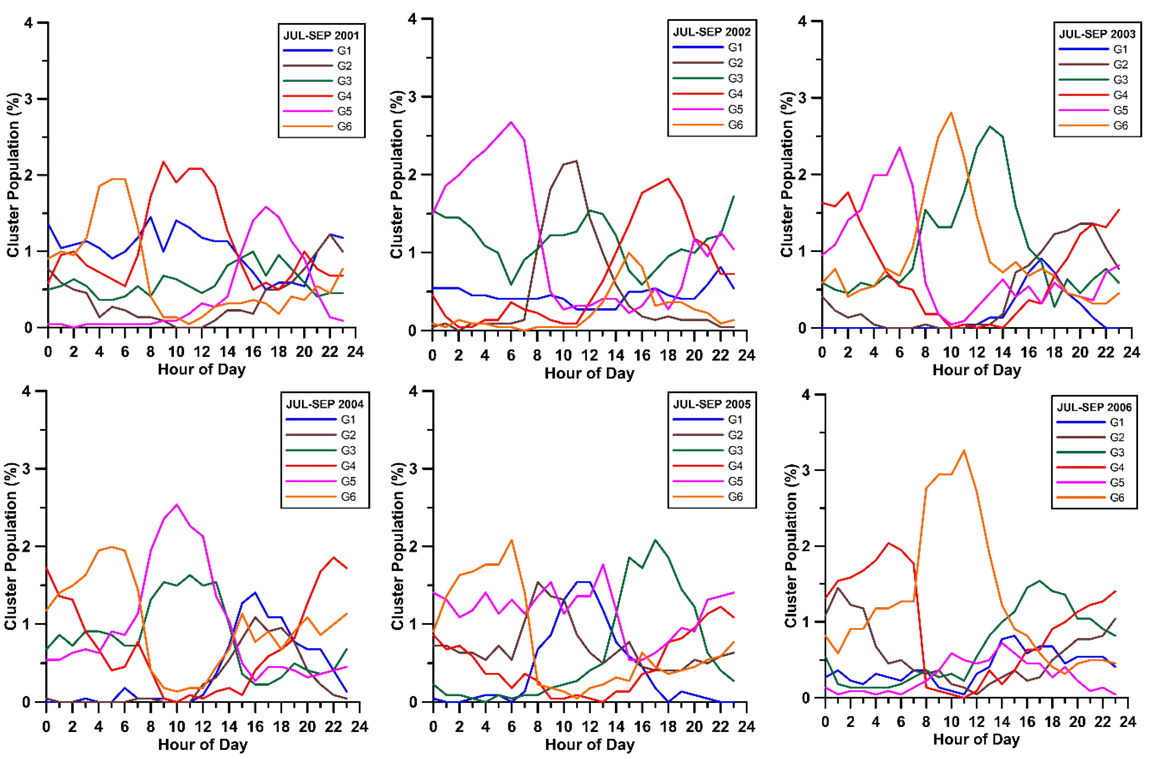 Atmosphere 06 01006 g007 1024