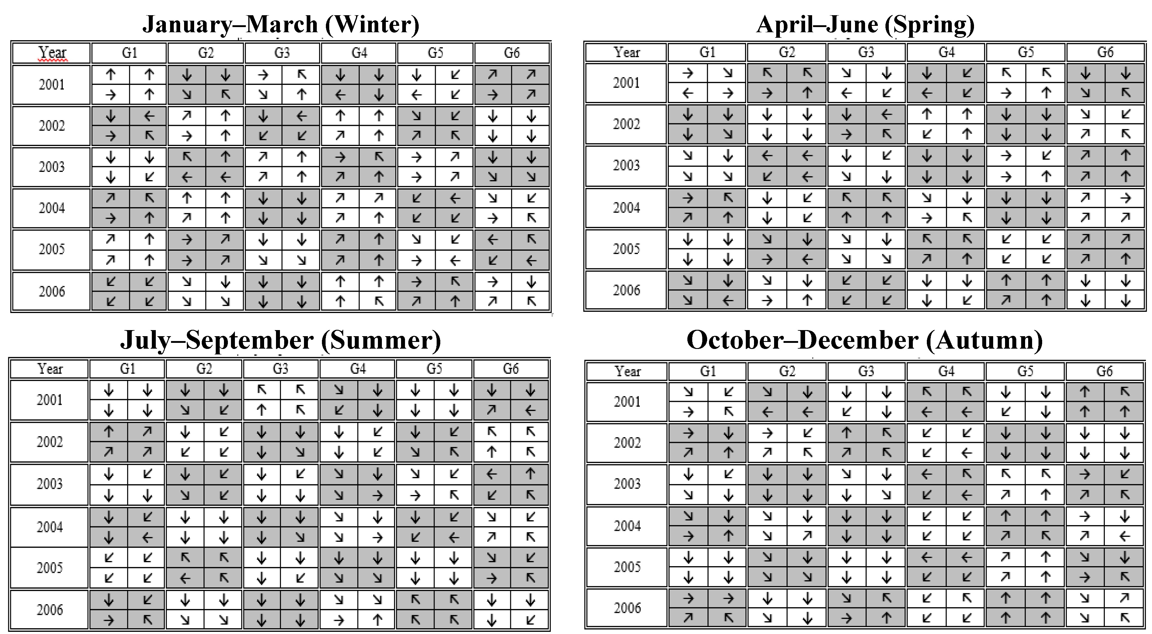 Atmosphere 06 01006 g009 1024