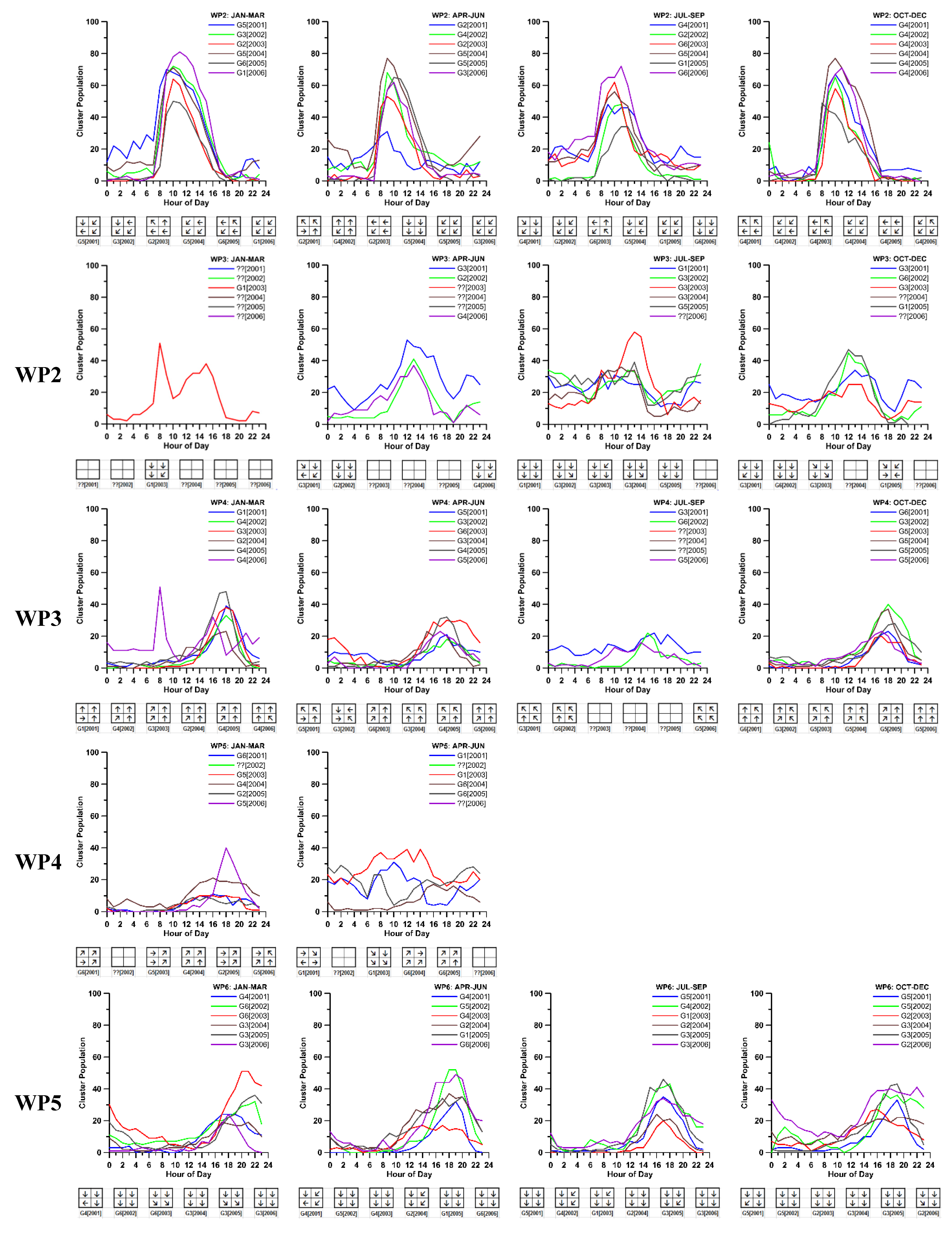 Atmosphere 06 01006 g010b 1024