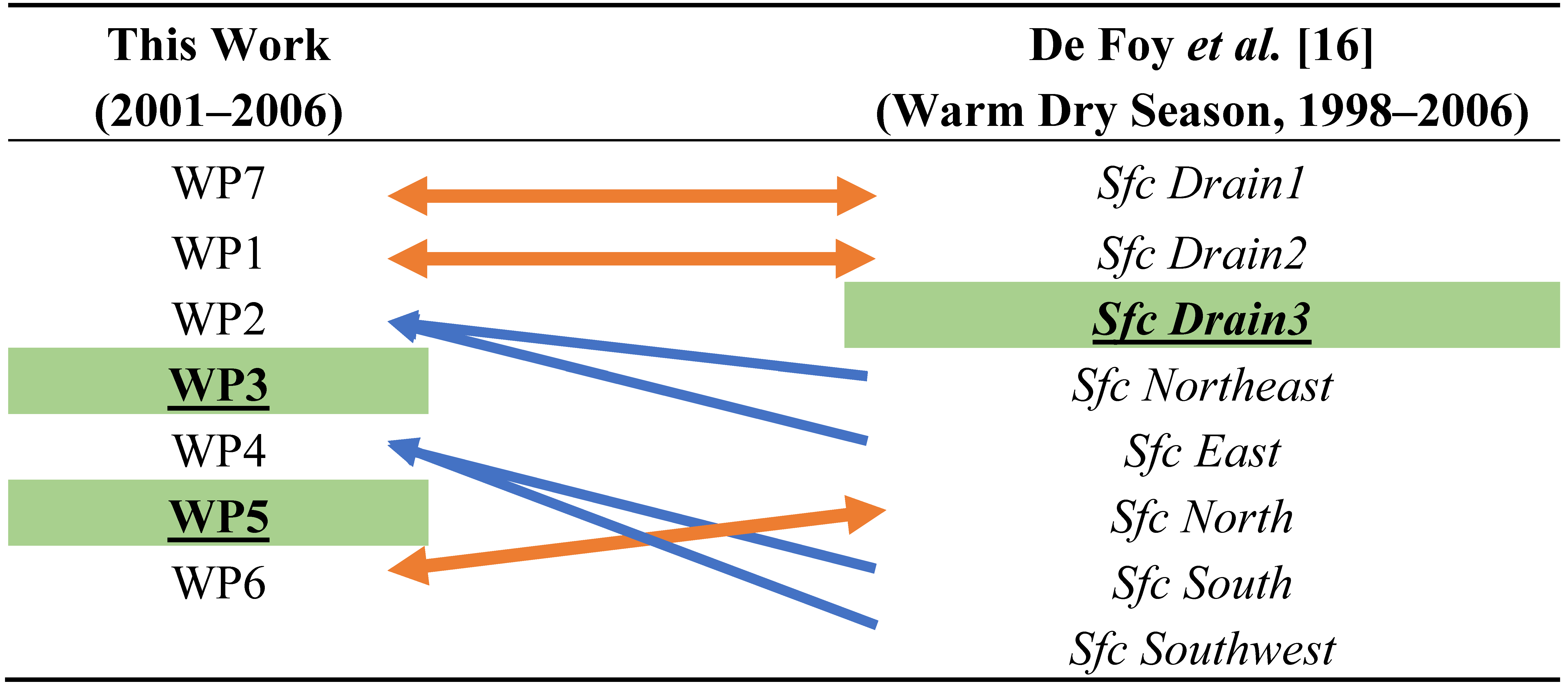 Atmosphere 06 01006 i008