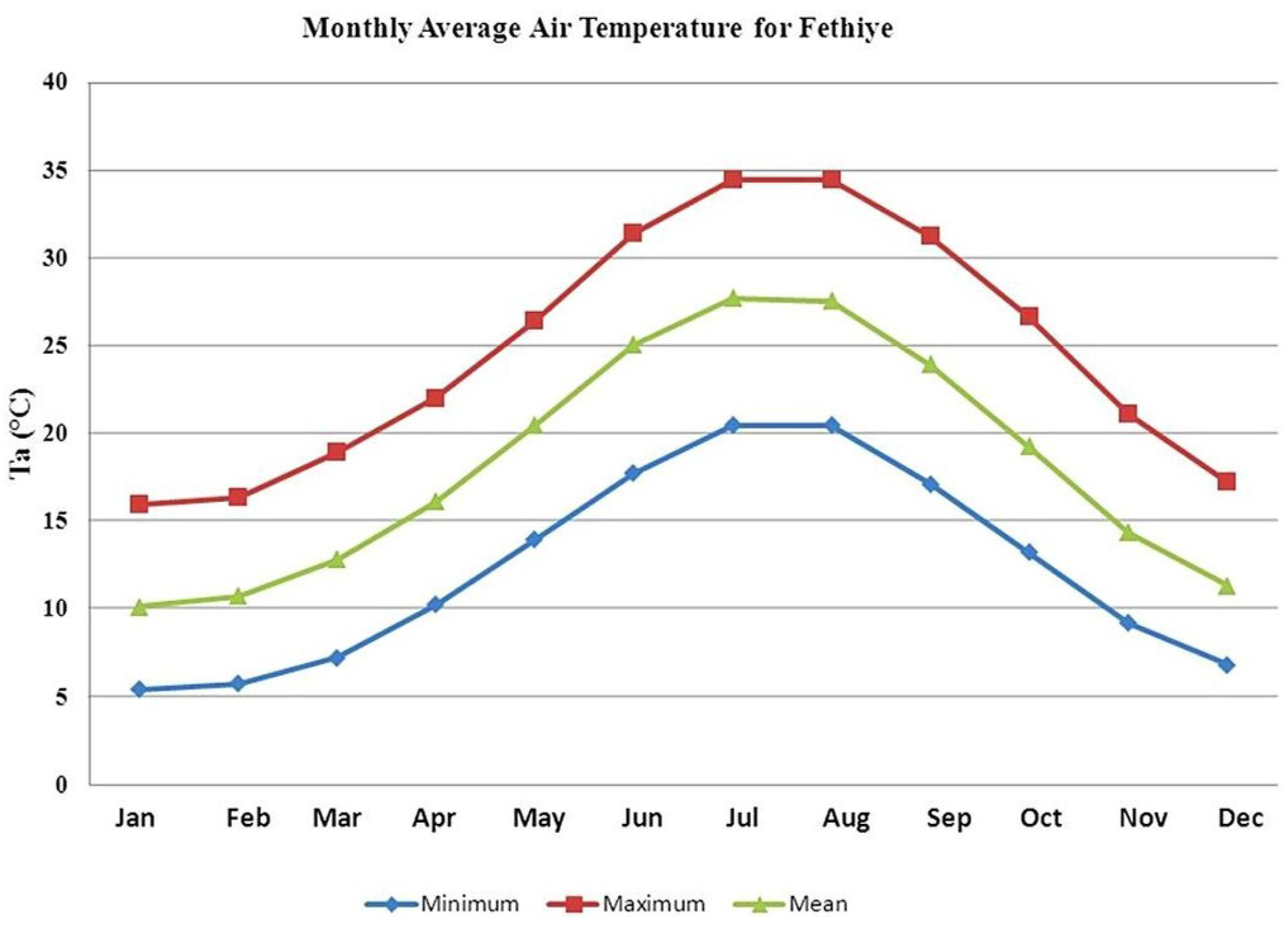 temporal temperature conversion temporal temperature conversion