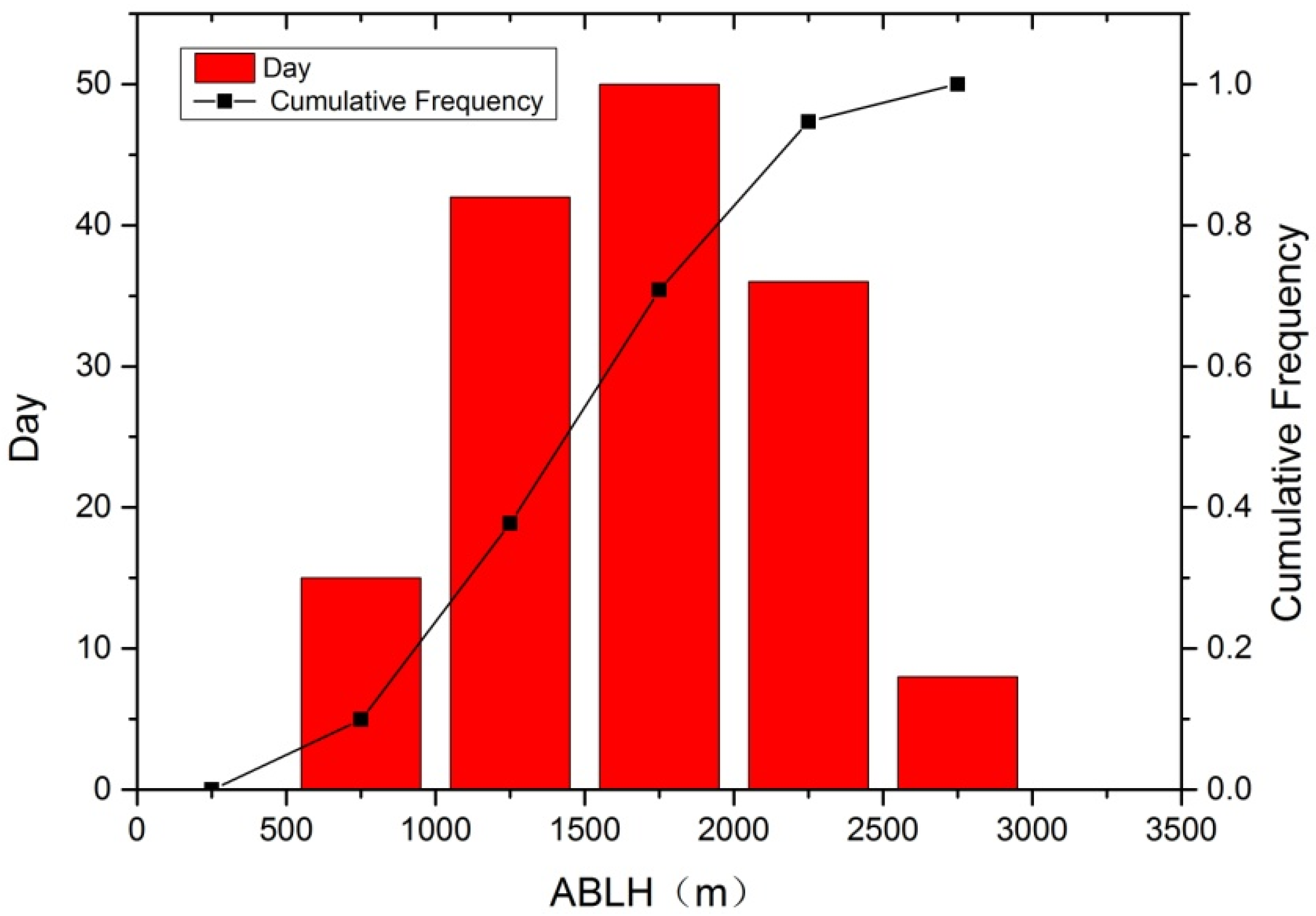 Atmosphere 06 01129 g002