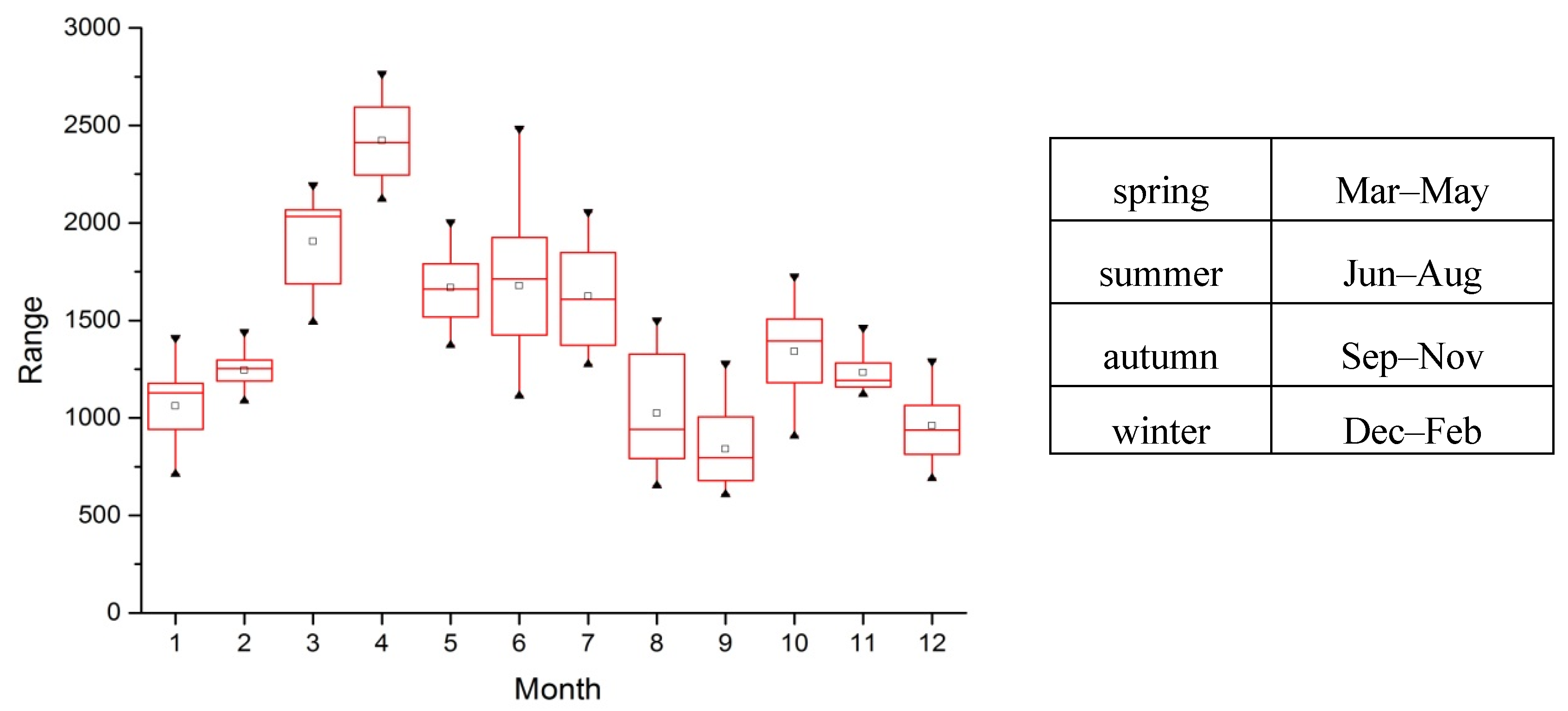 Atmosphere 06 01129 g003