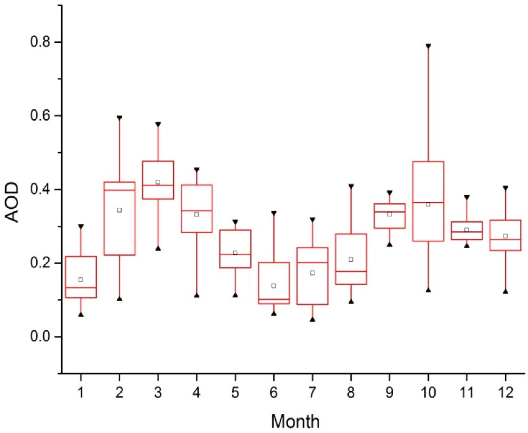 Atmosphere 06 01129 g004