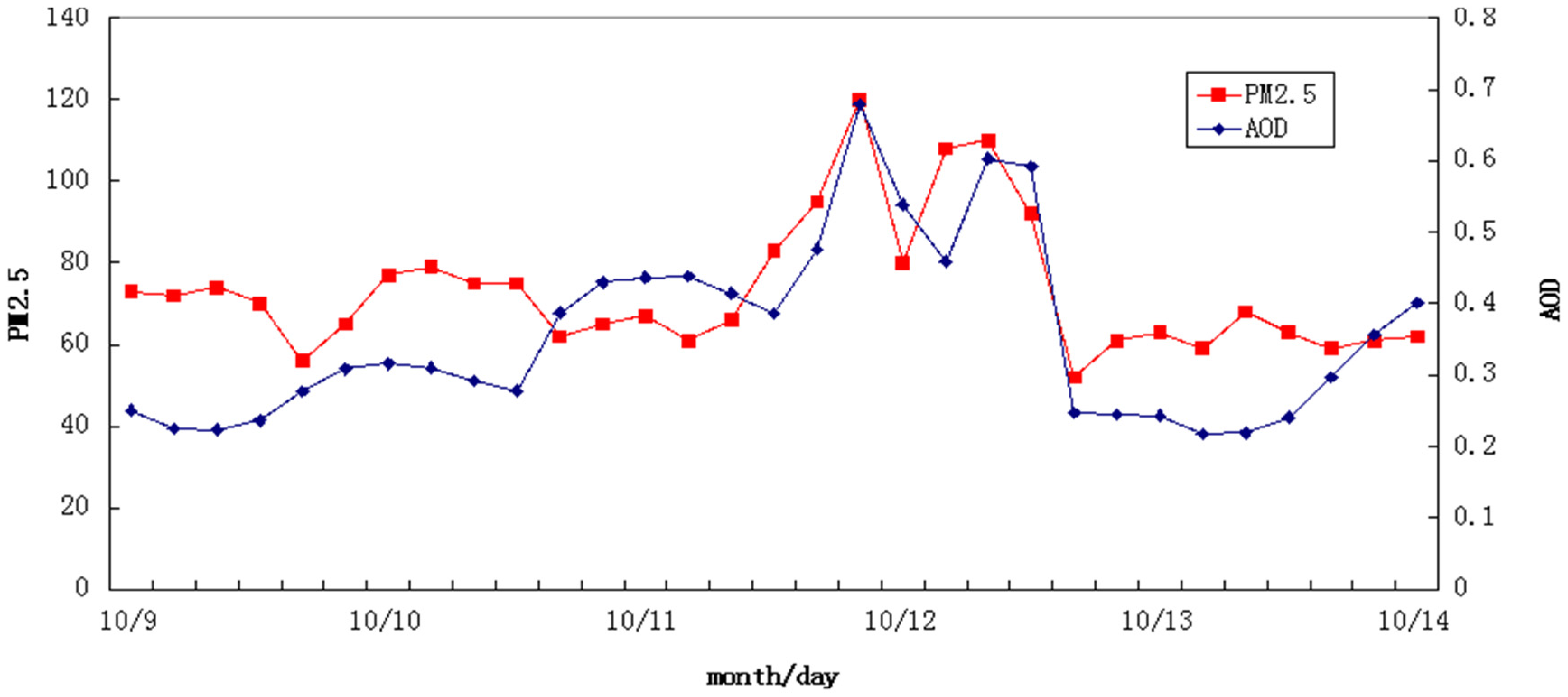 Atmosphere 06 01129 g006