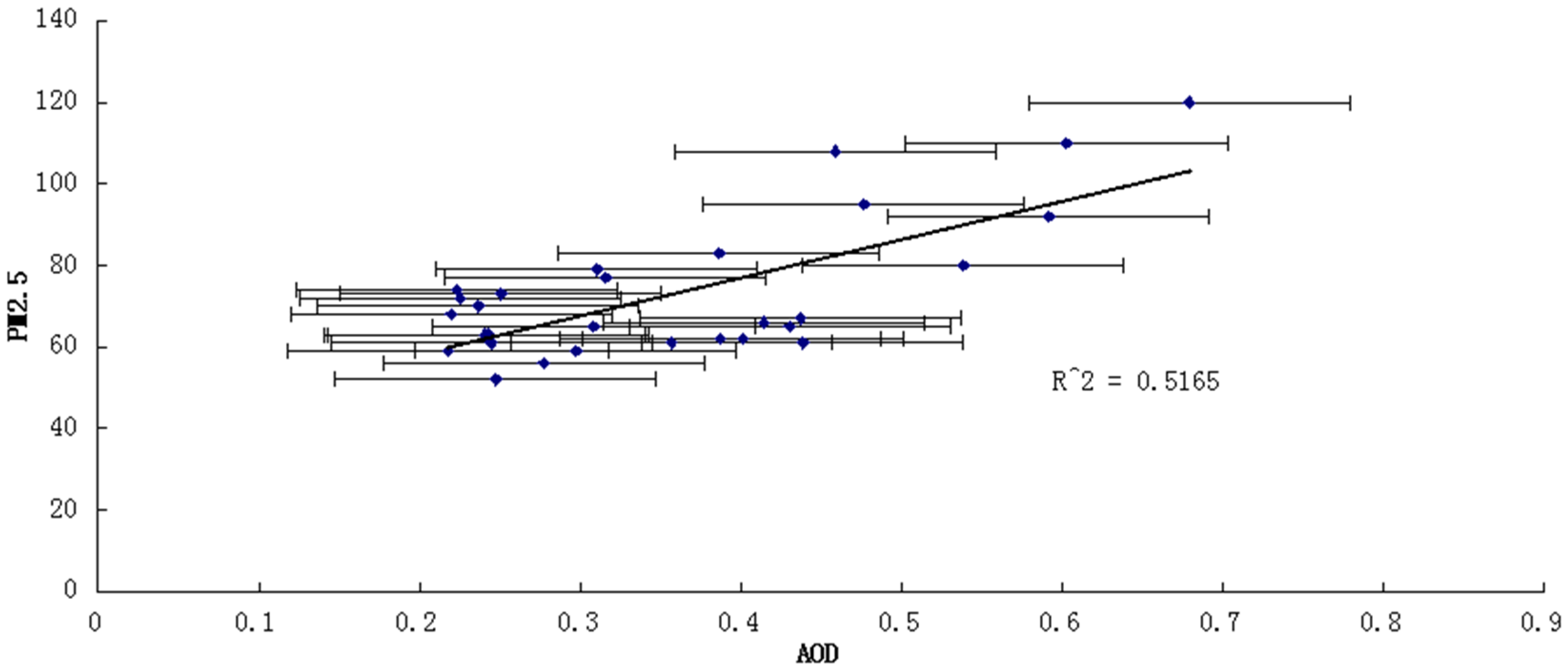 Atmosphere 06 01129 g007