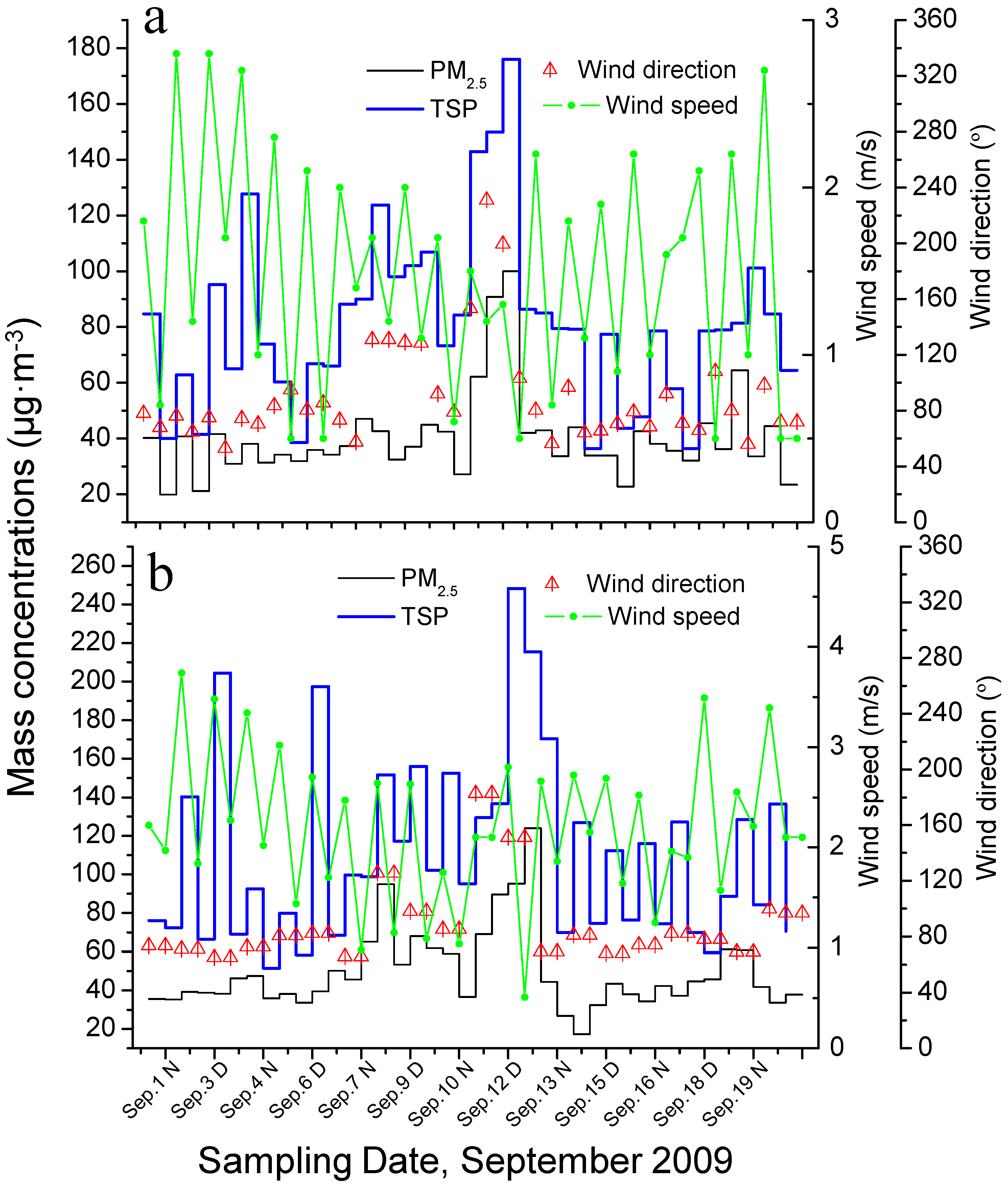 Atmosphere 06 01141 g002