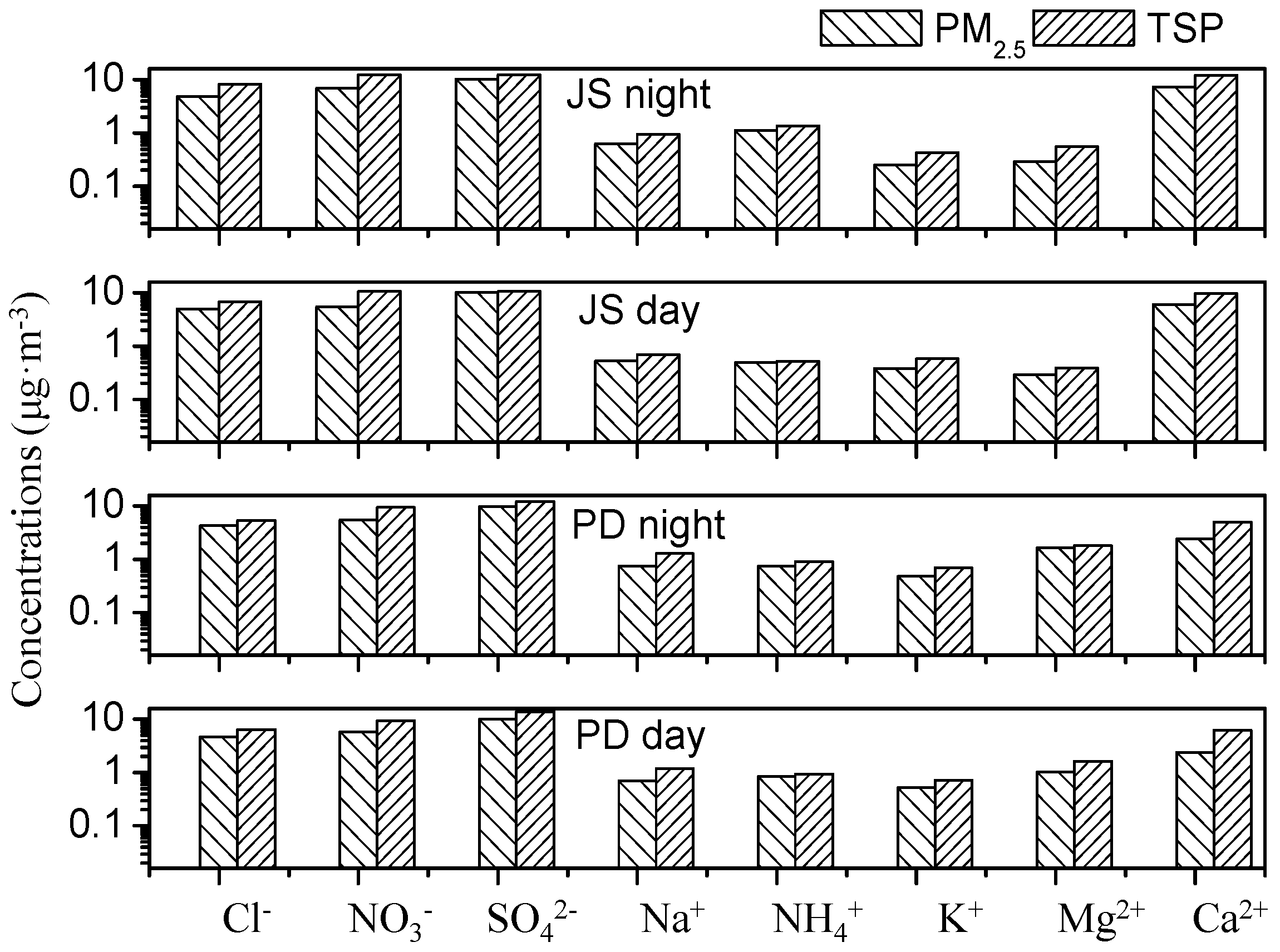 Atmosphere 06 01141 g003