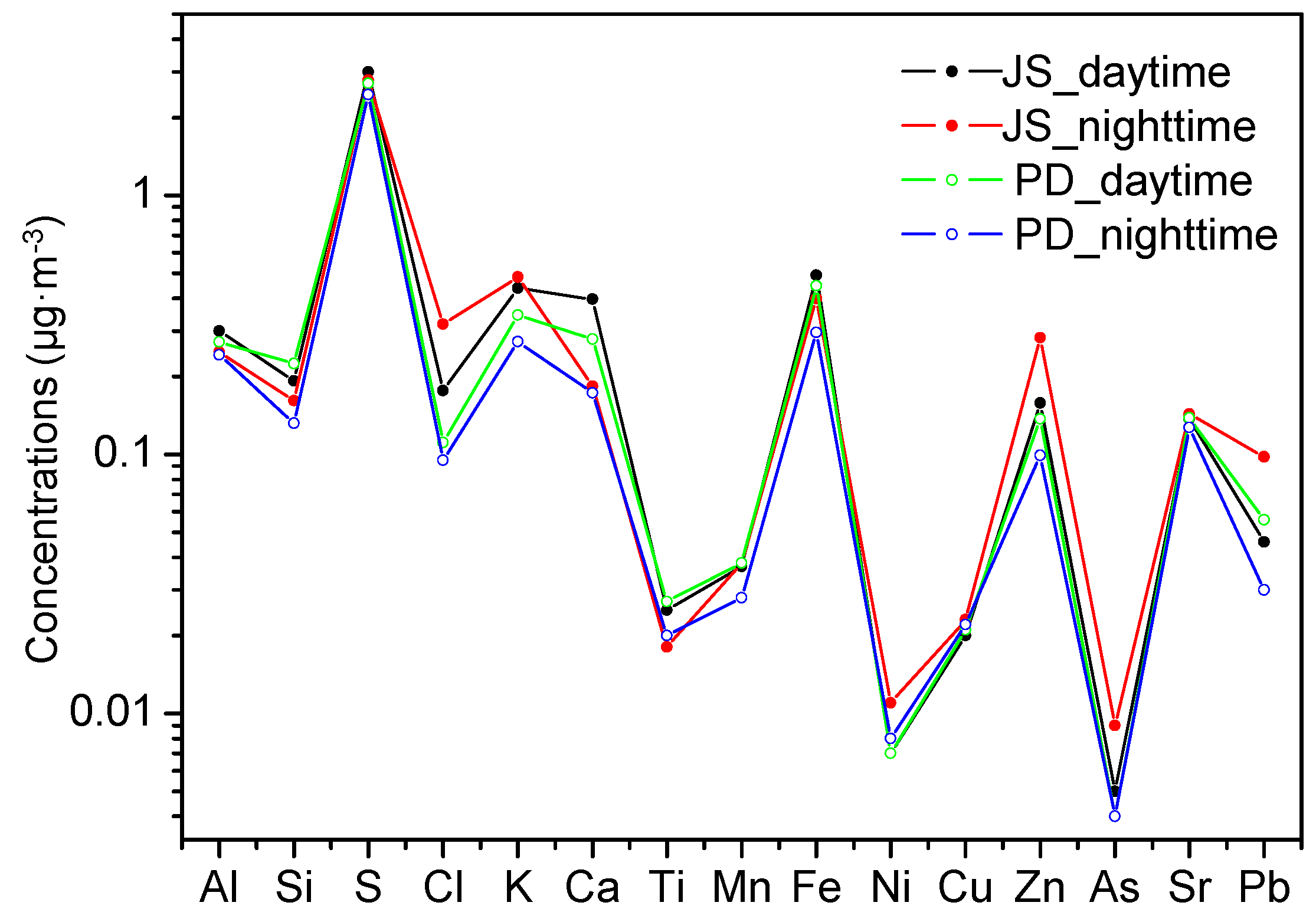 Atmosphere 06 01141 g004