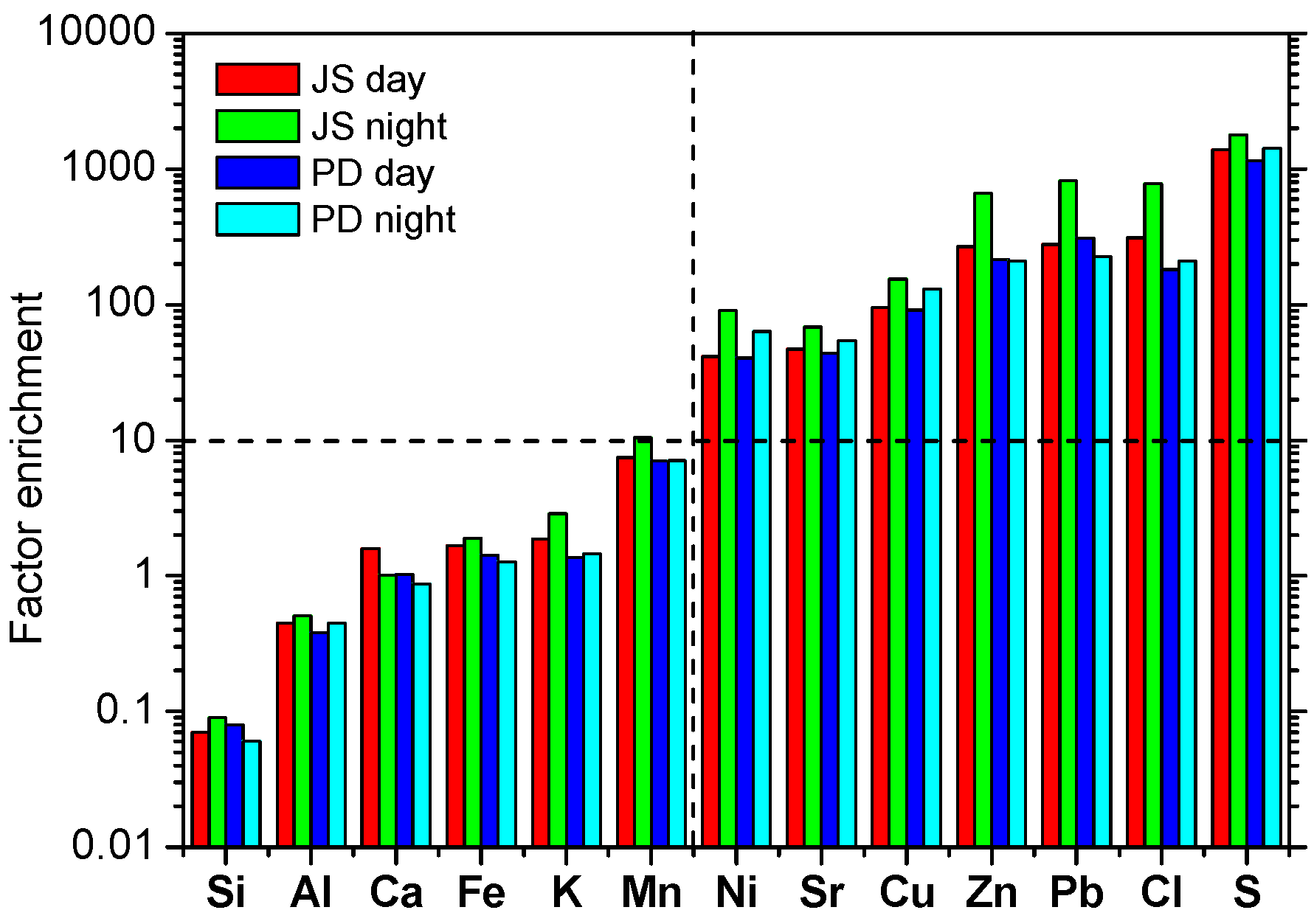 Atmosphere 06 01141 g005