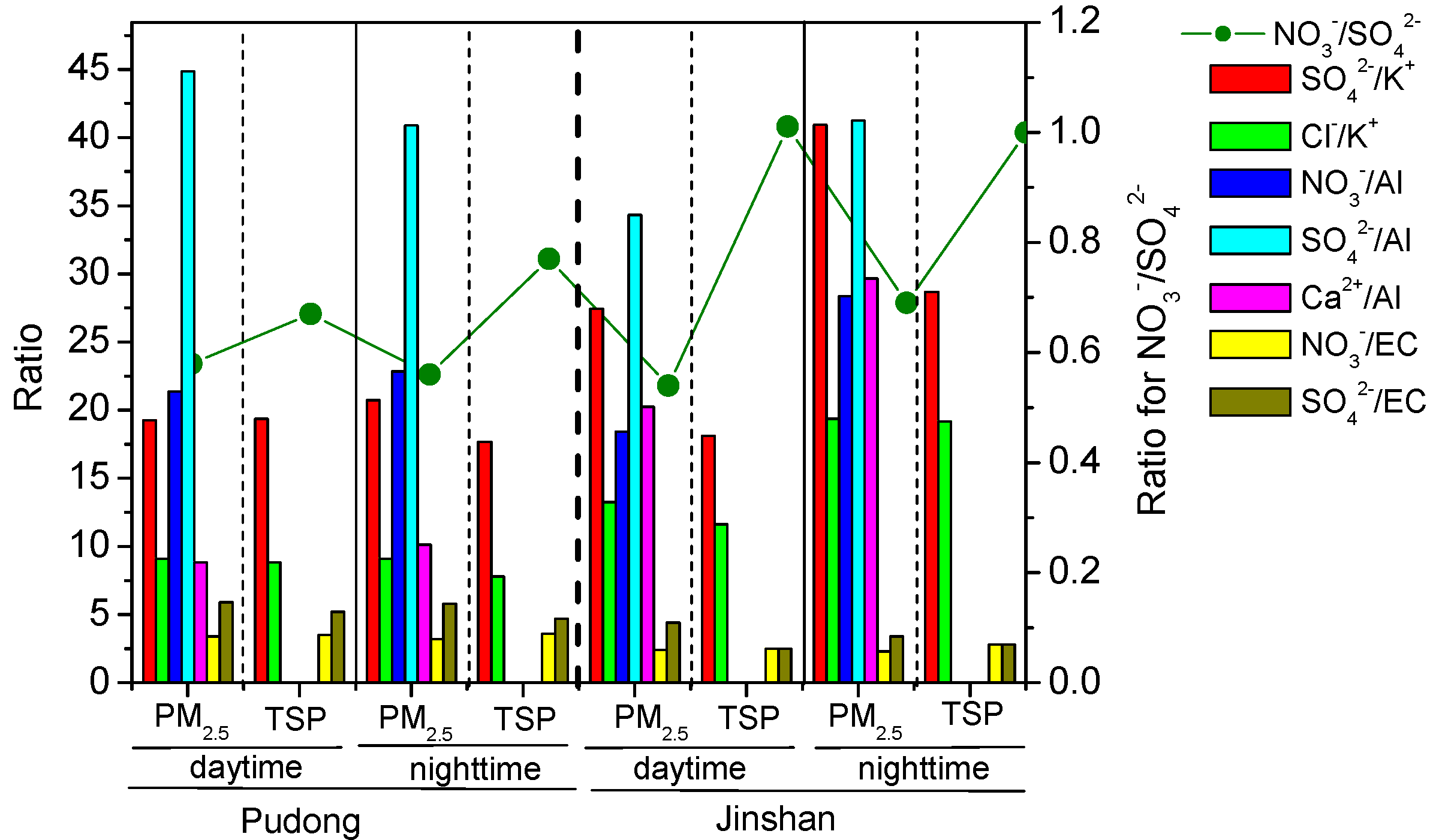 Atmosphere 06 01141 g006