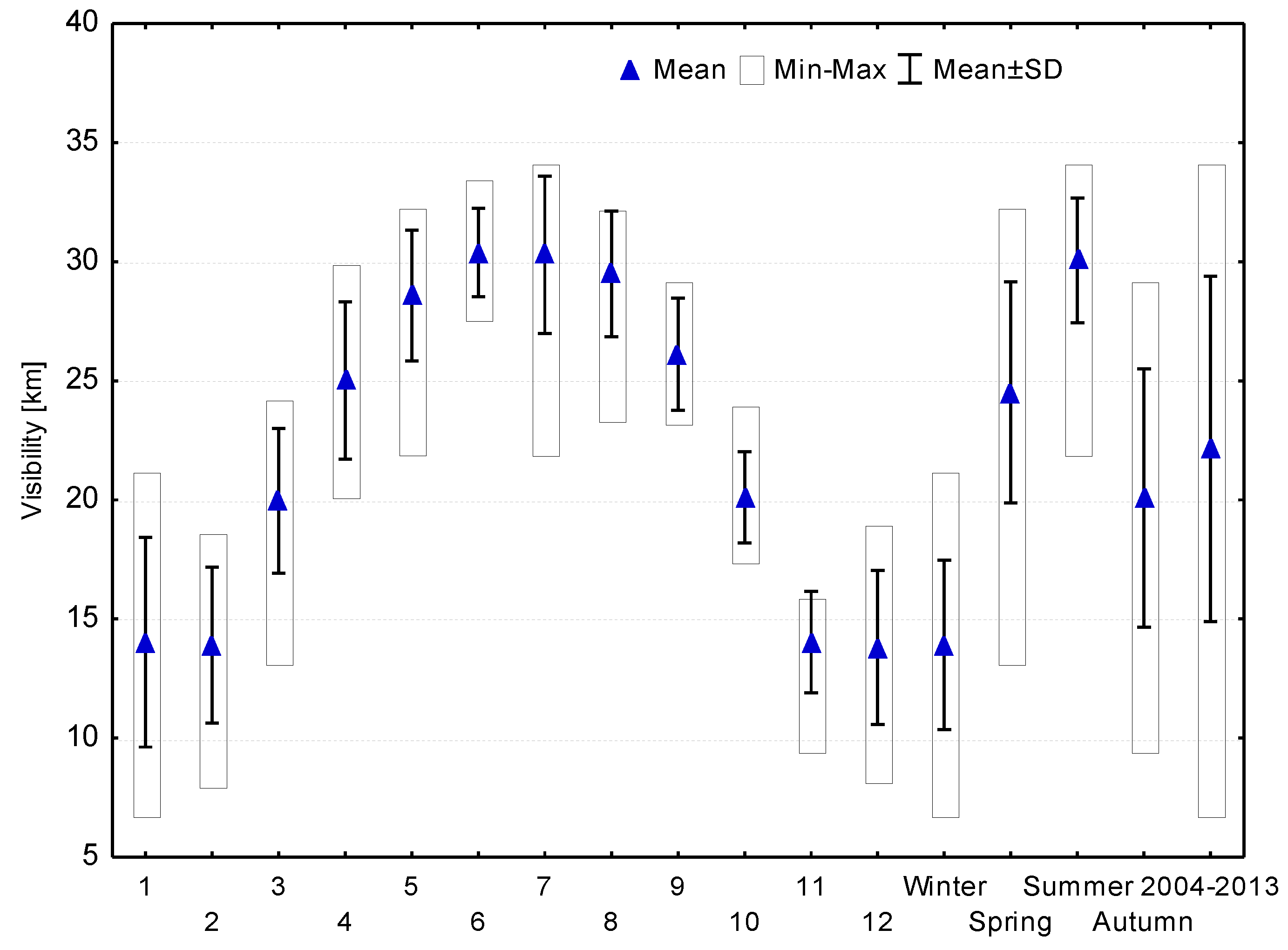 Atmosphere 06 01154 g004 1024