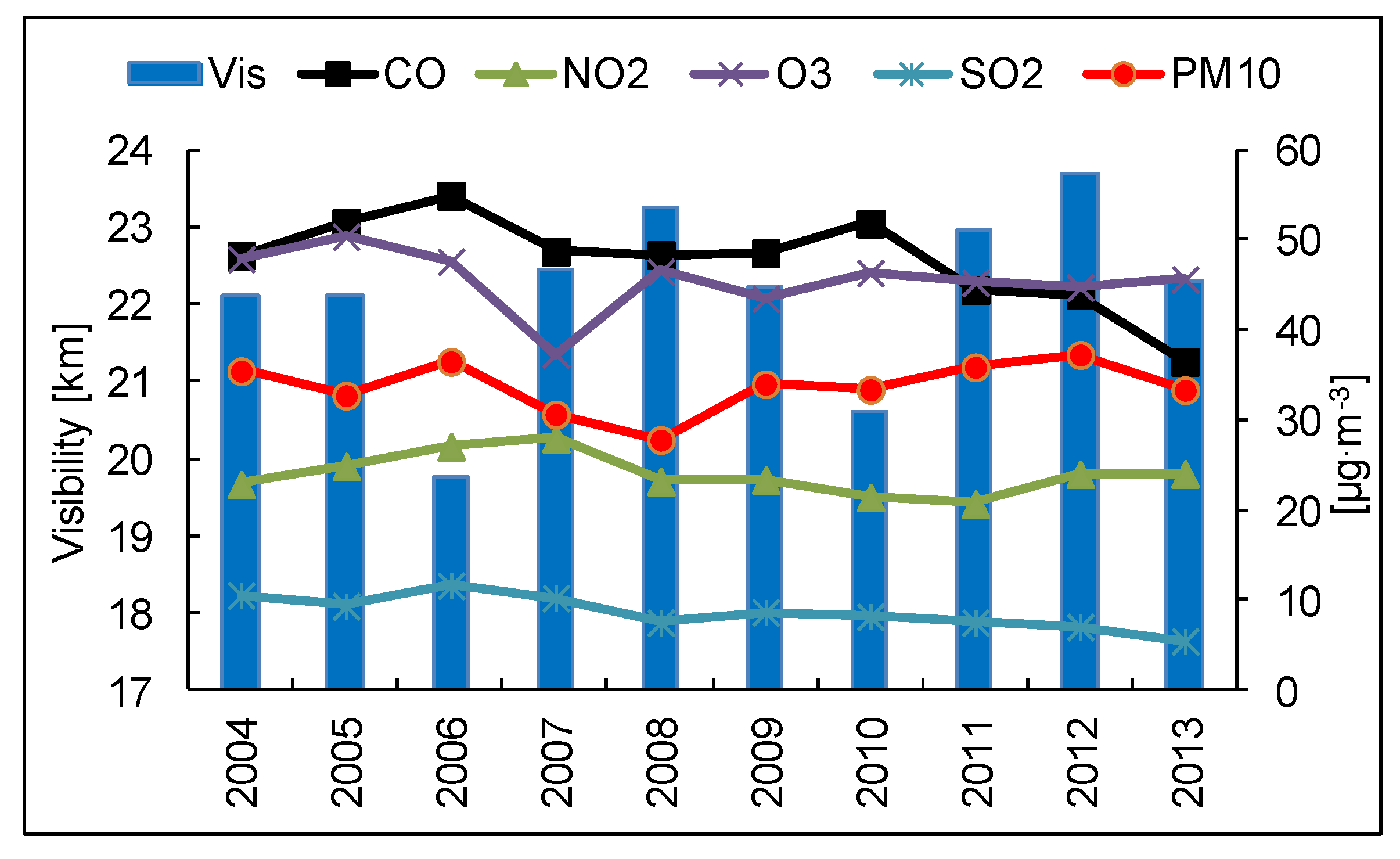 Atmosphere 06 01154 g005 1024