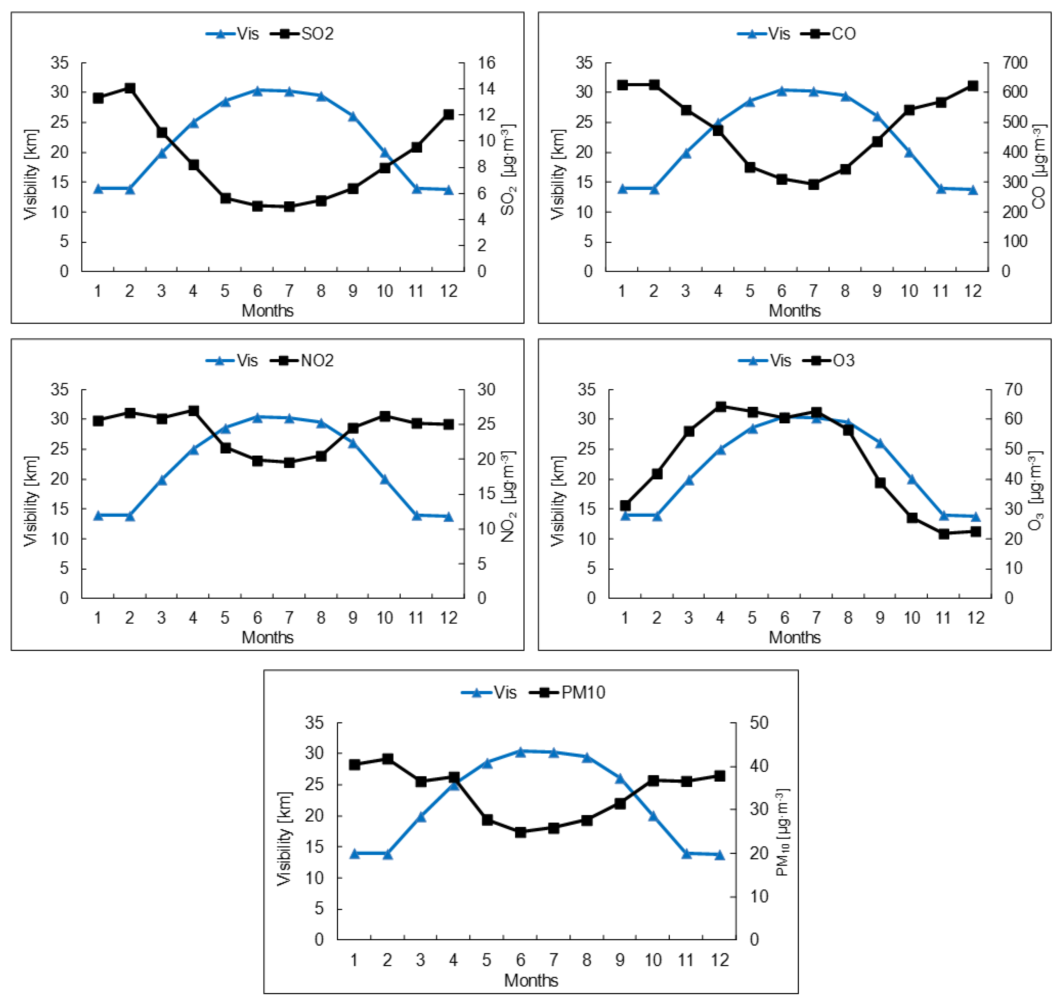 Atmosphere 06 01154 g007 1024