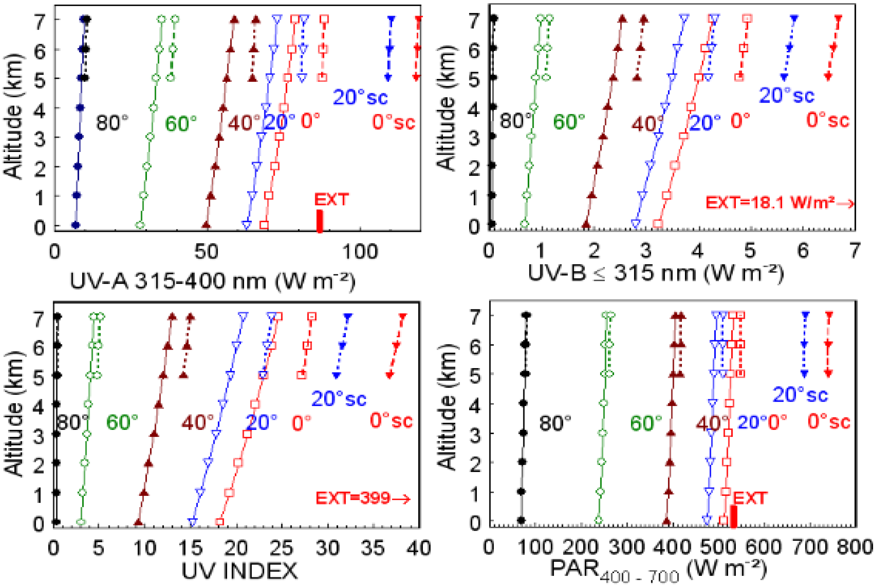 Atmosphere 06 01211 g002